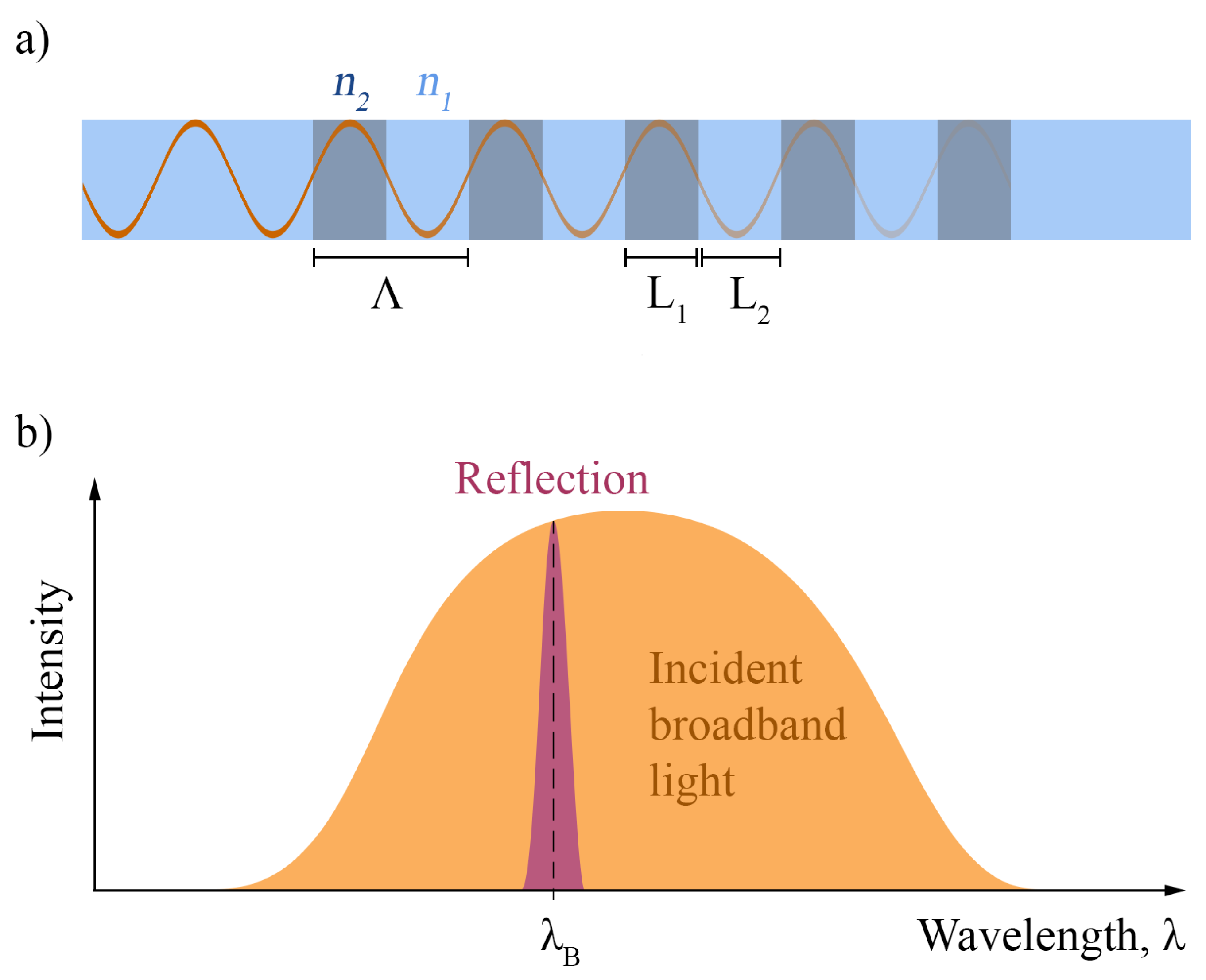Sensors 17 01925 g004