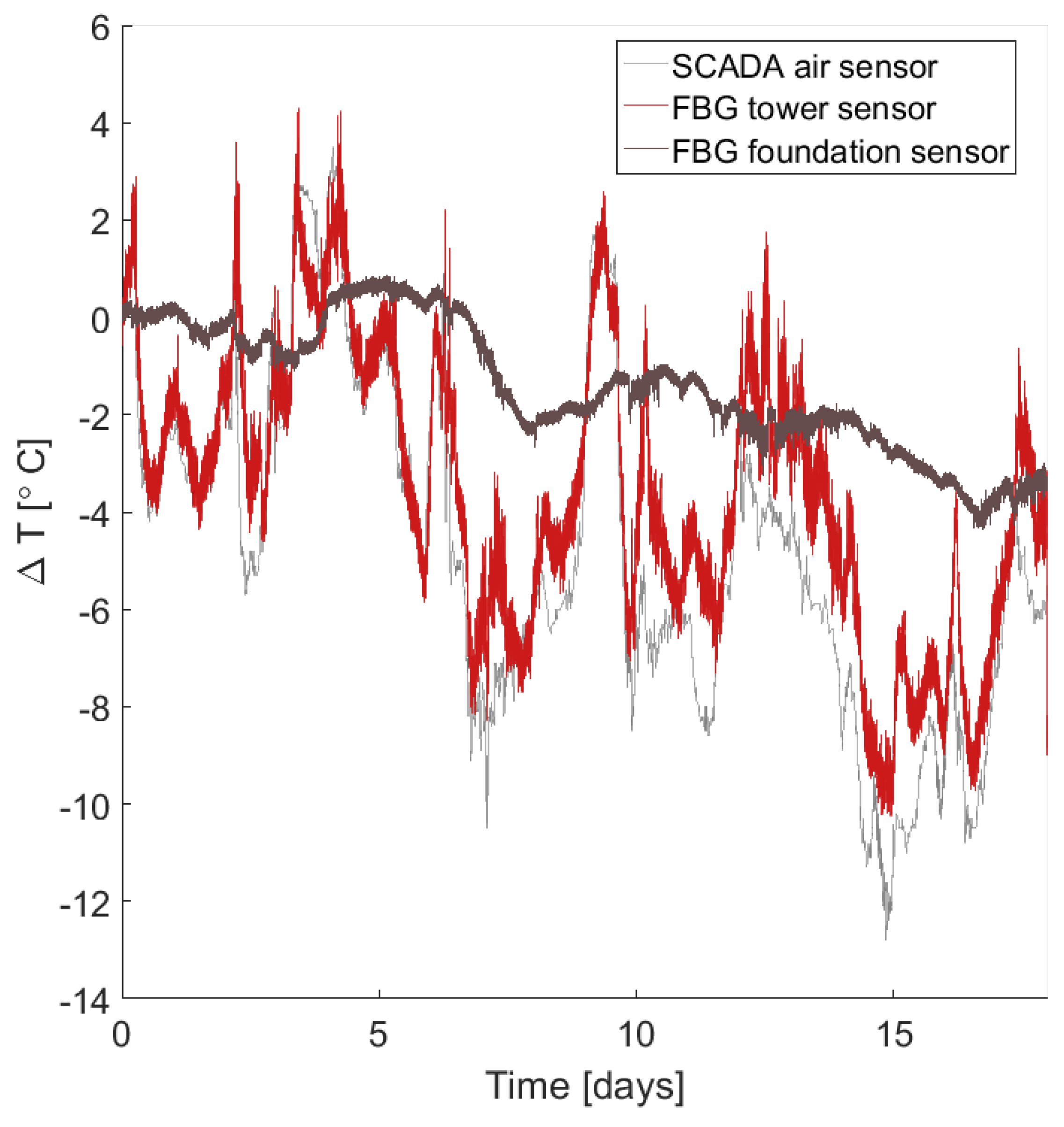 Sensors 17 01925 g012