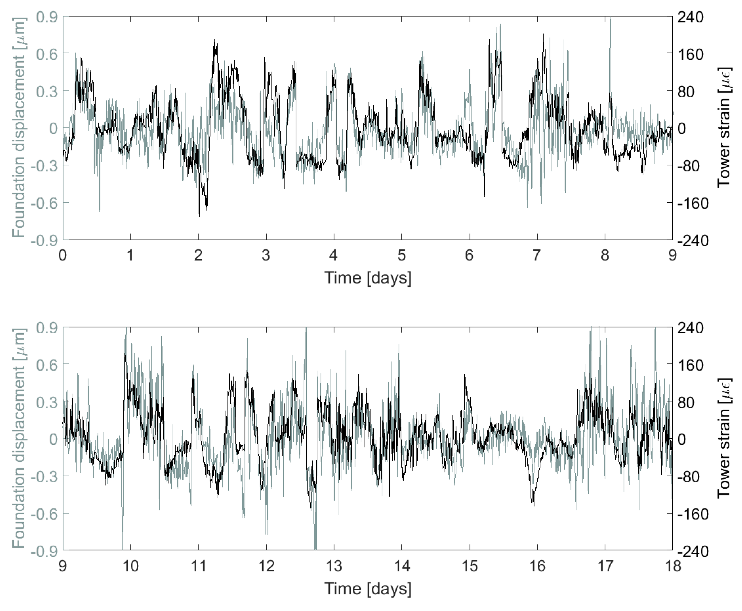 Sensors 17 01925 g013
