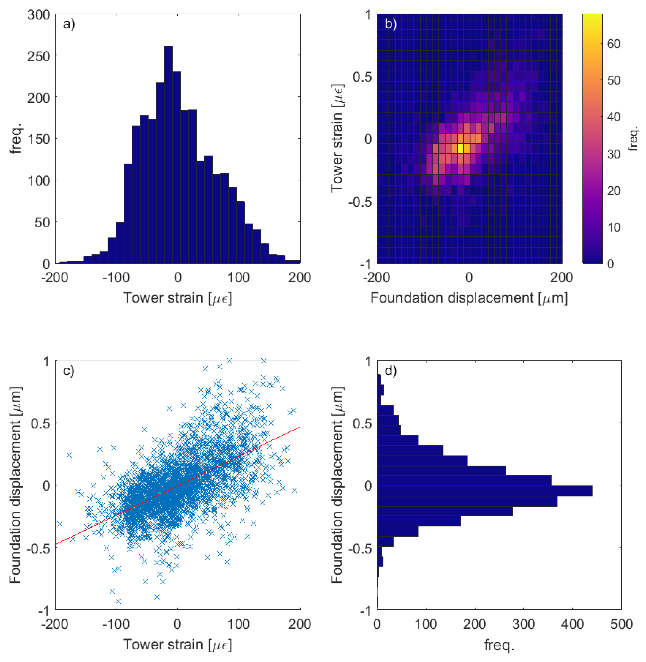 Sensors 17 01925 g014