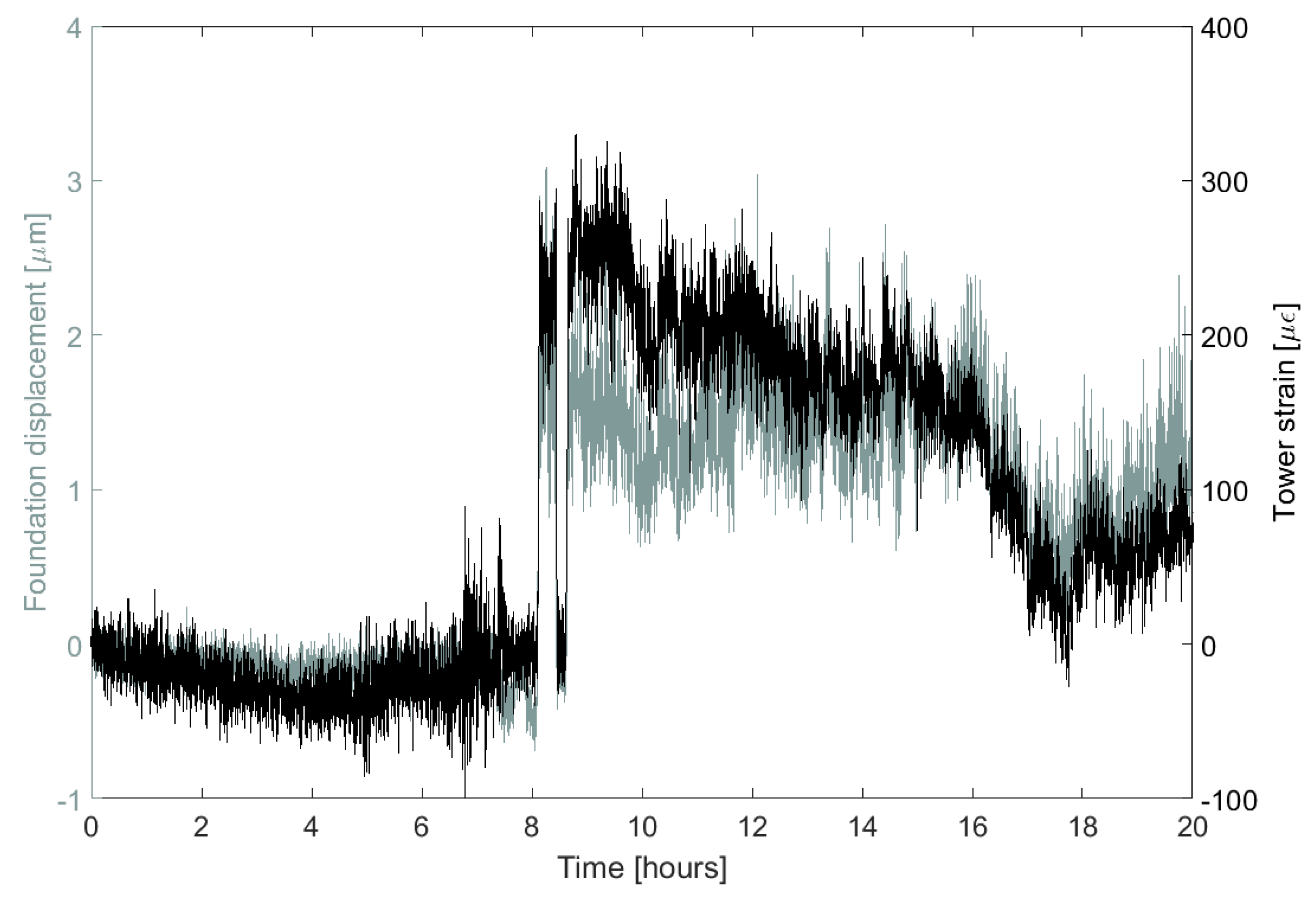Sensors 17 01925 g015