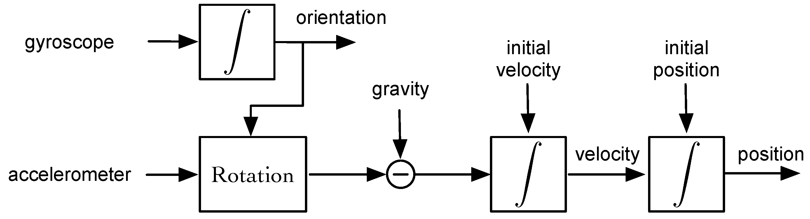 Sensors 17 01927 g008 Sensors 17 01927 g008