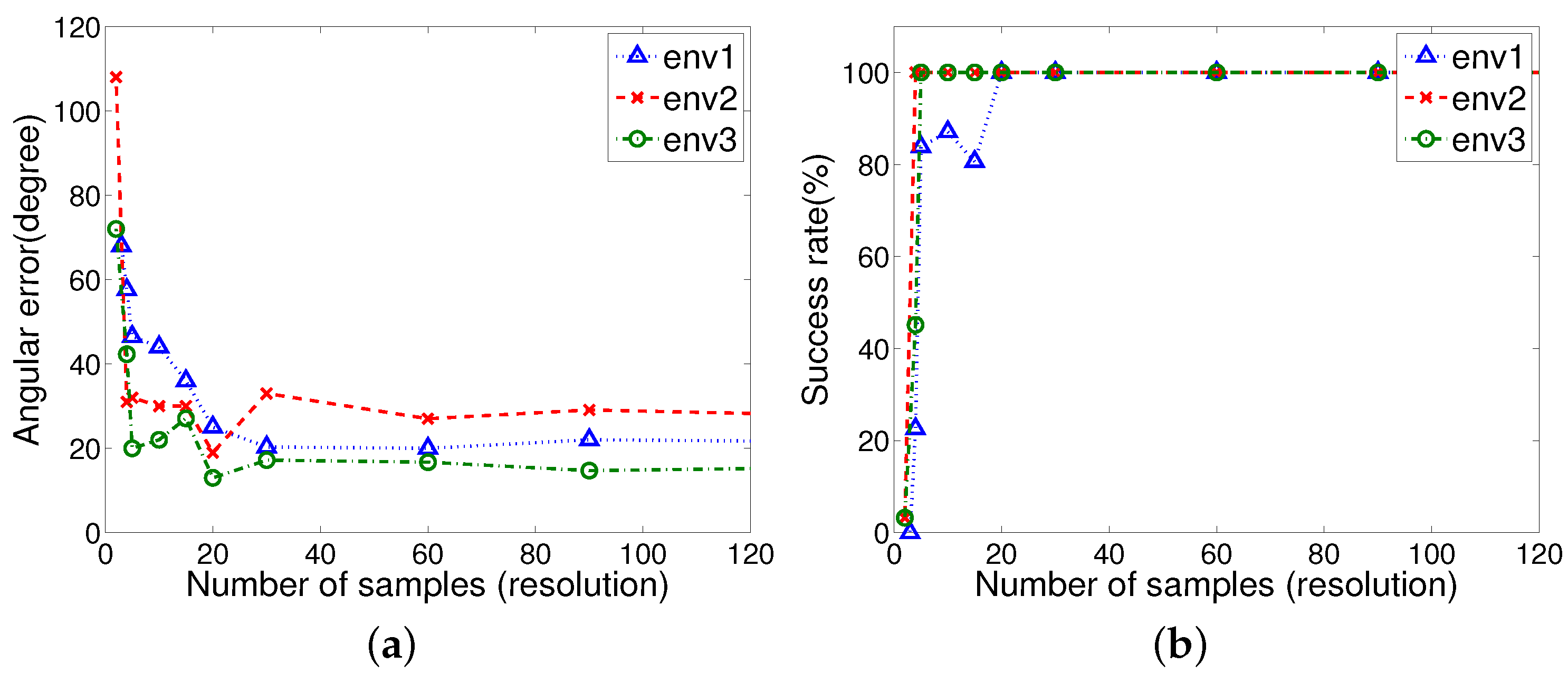 Sensors 17 01928 g013