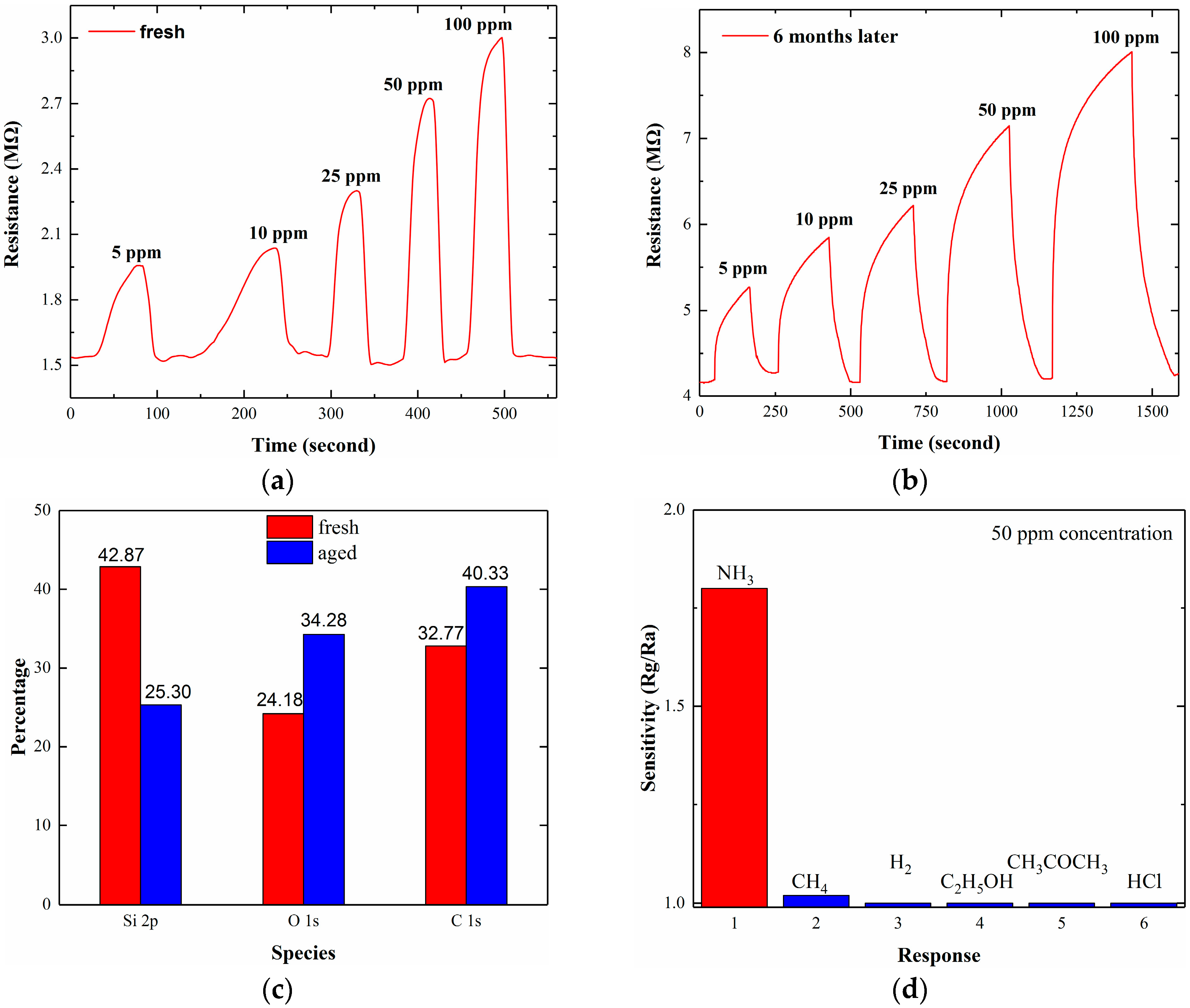 Sensors 17 01929 g003 Sensors 17 01929 g003
