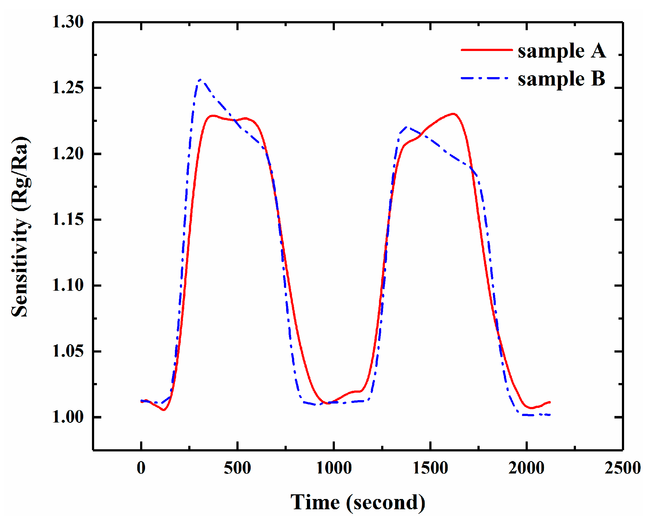 Sensors 17 01929 g008 Sensors 17 01929 g008