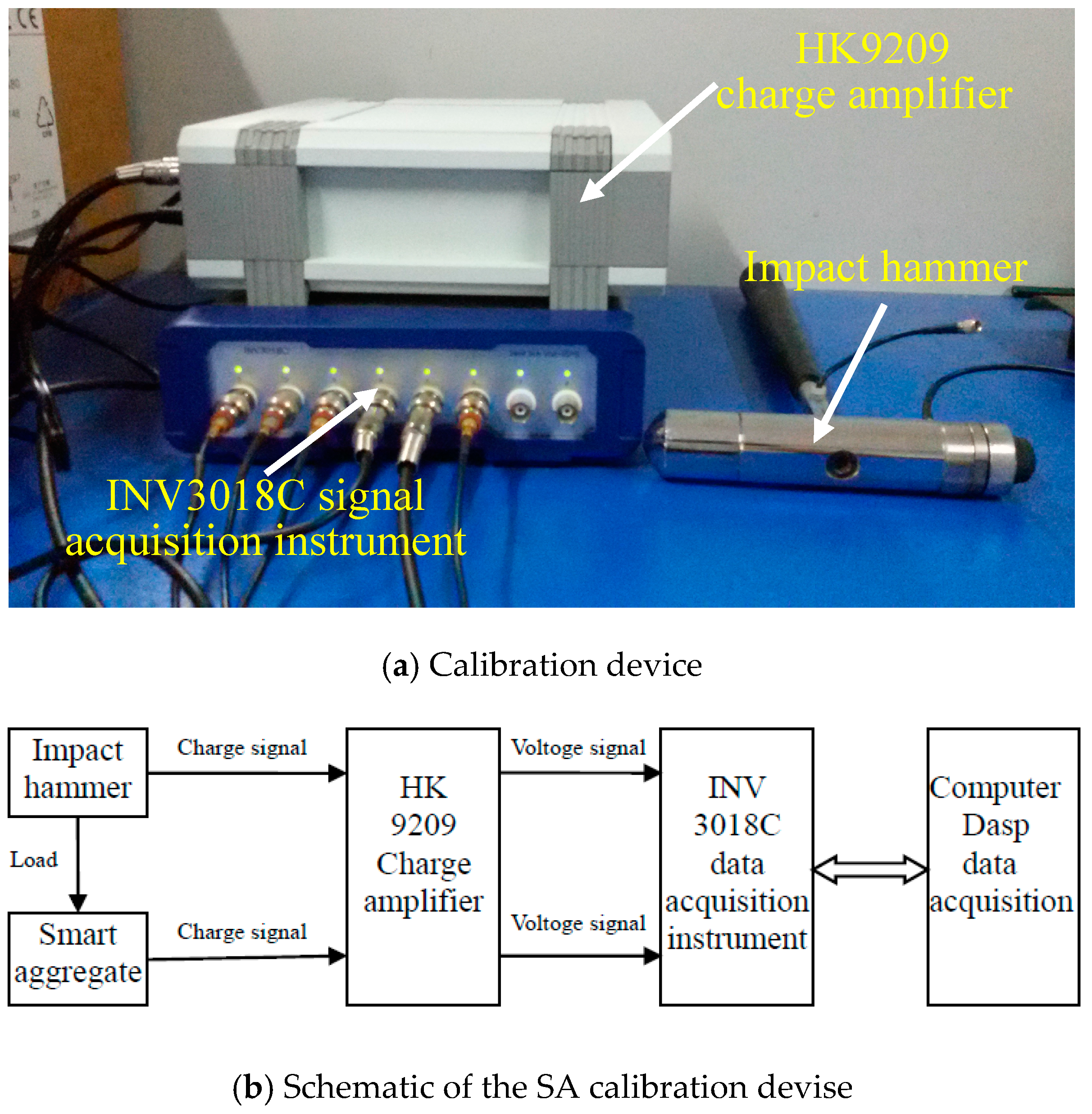 Sensors 17 01930 g005 550