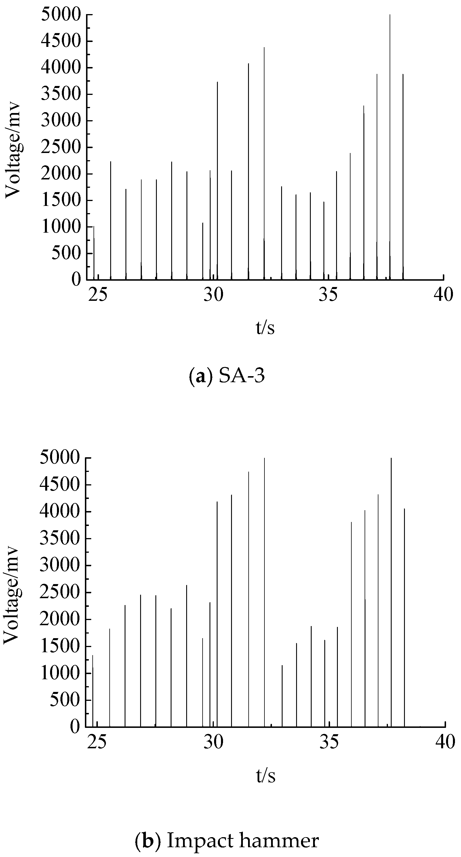 Sensors 17 01930 g006a 550