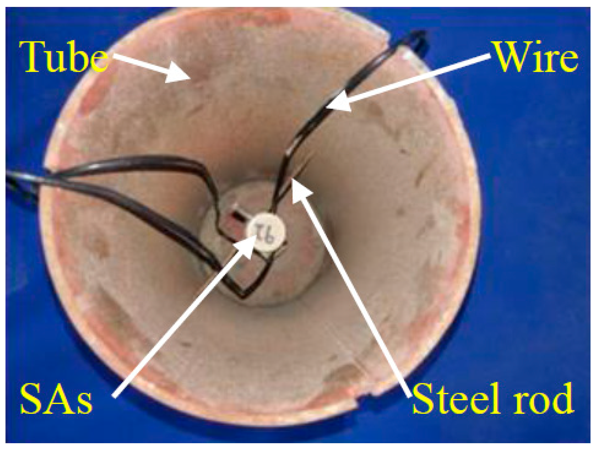 Sensors 17 01930 g010 550