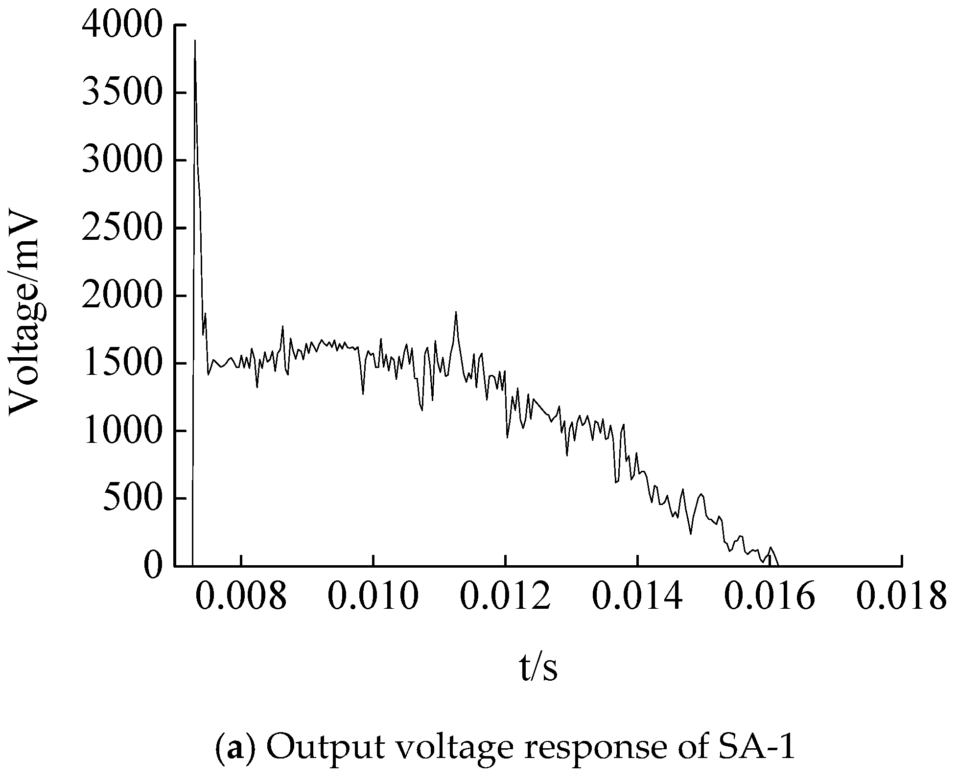 Sensors 17 01930 g014a 550