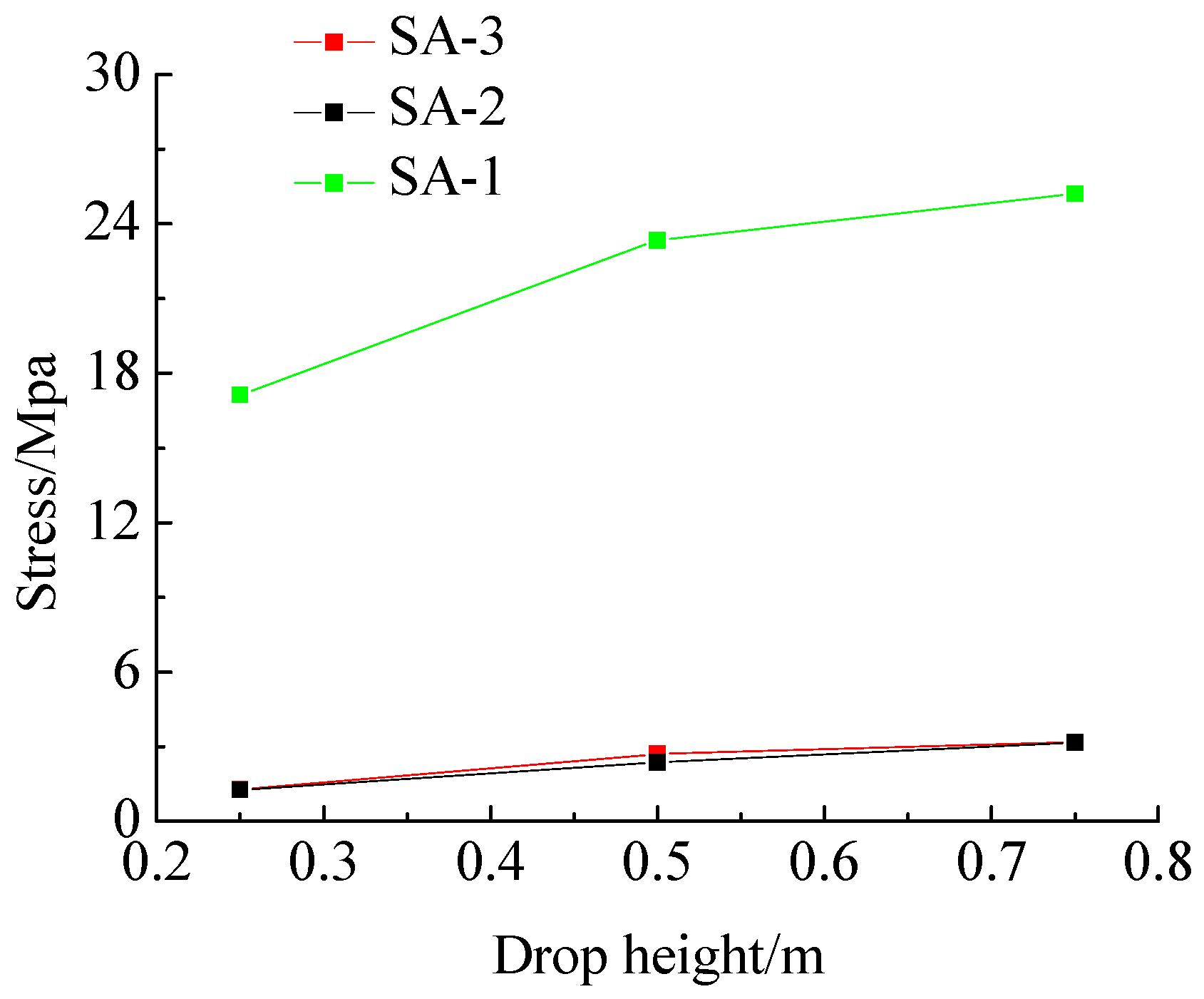 Sensors 17 01930 g015 550