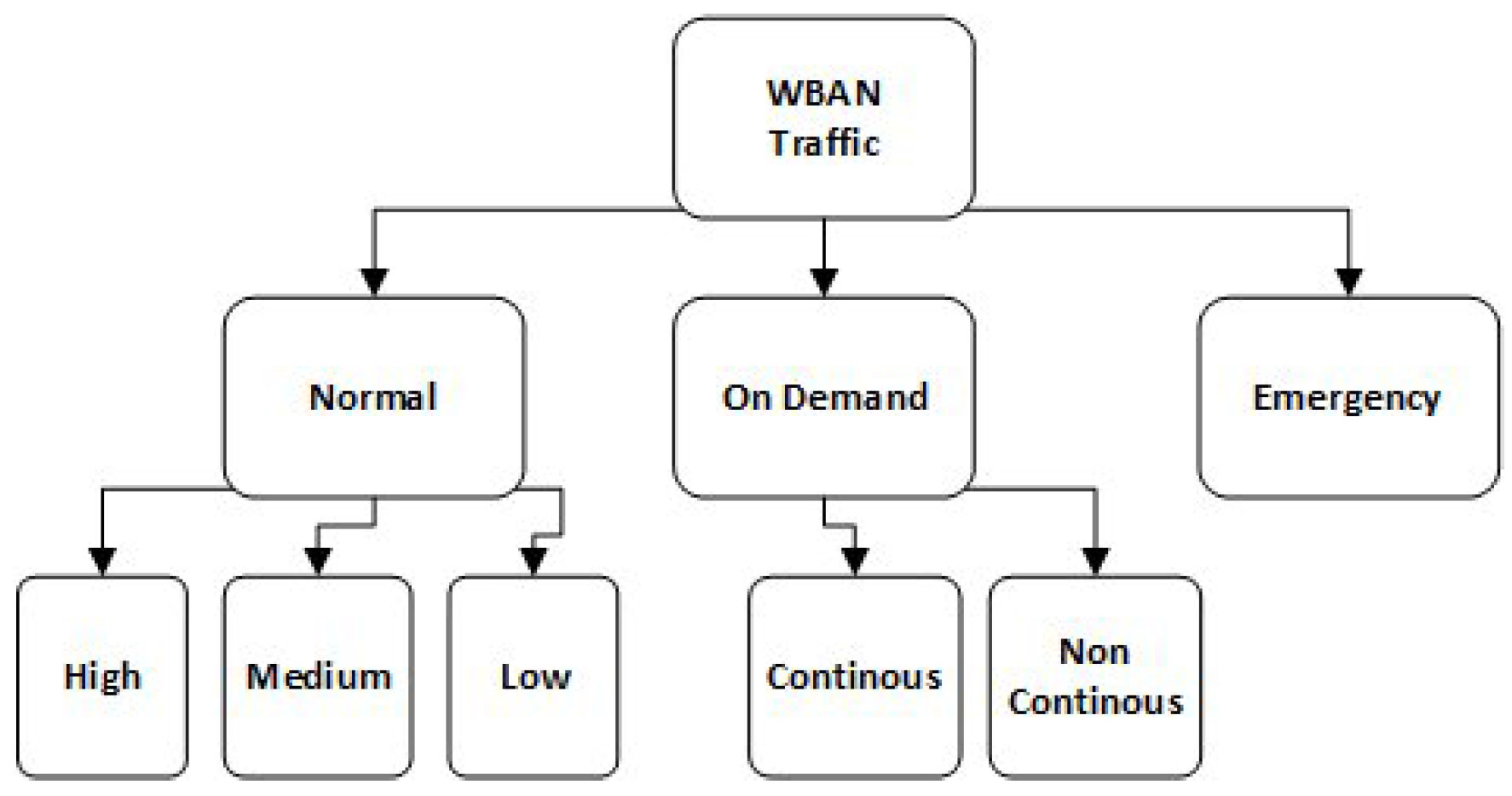 Sensors 17 01931 g003