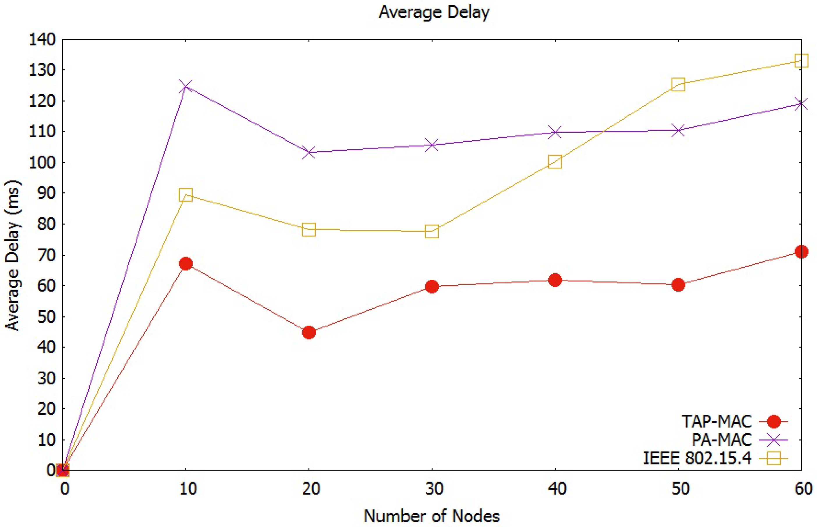 Sensors 17 01931 g012