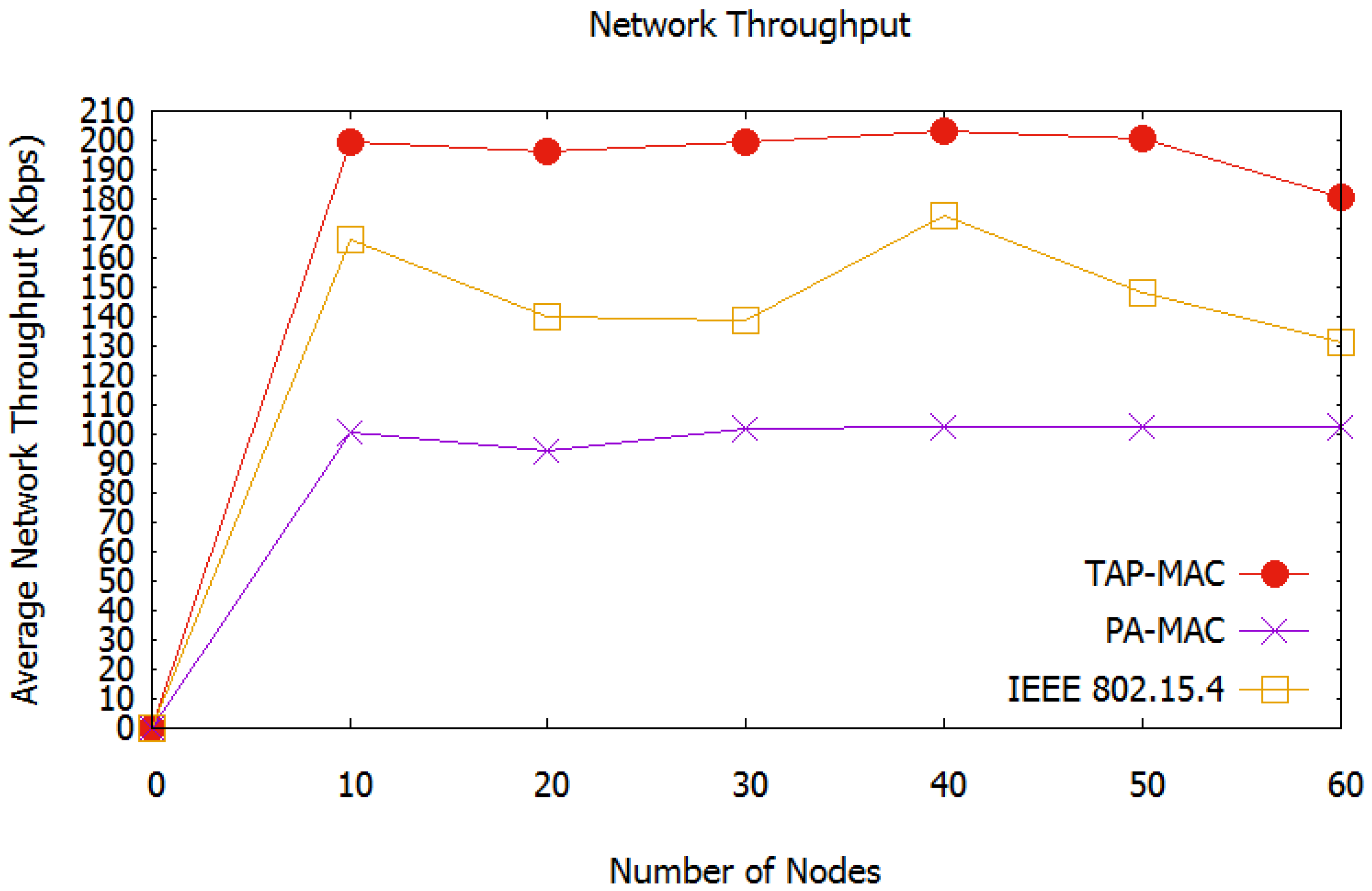 Sensors 17 01931 g014