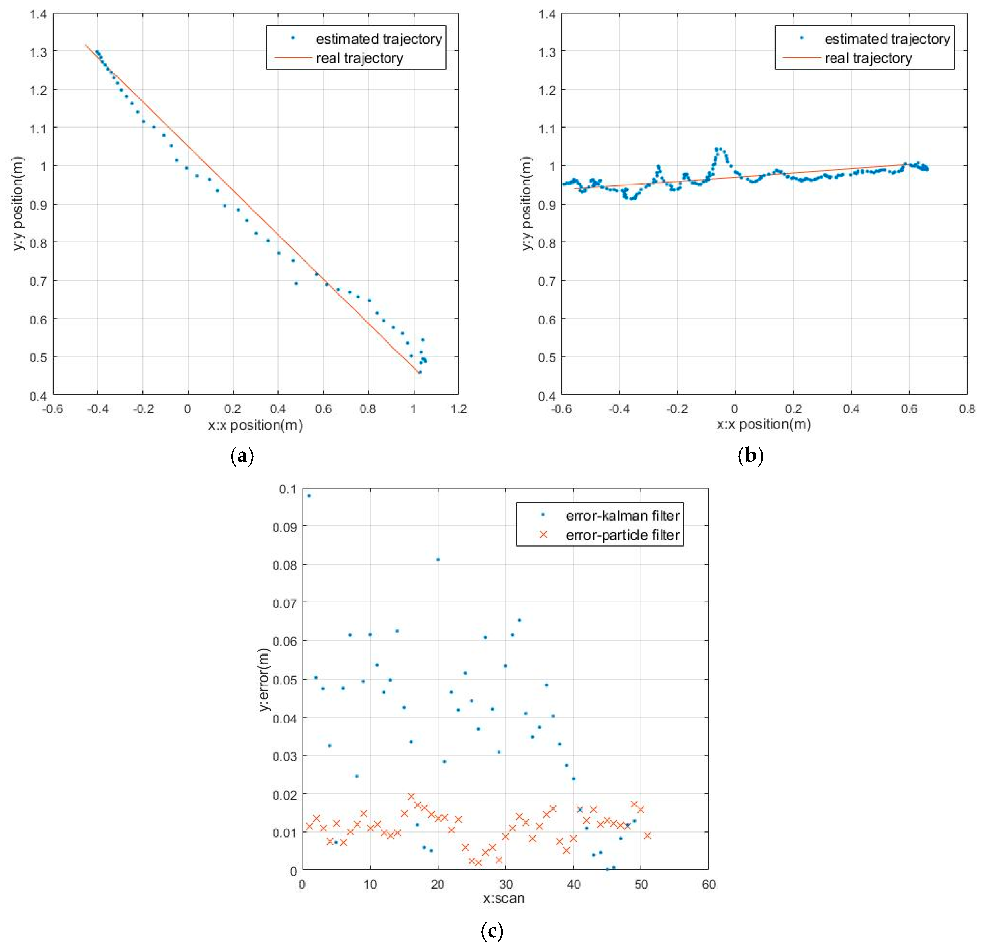 Sensors 17 01932 g016