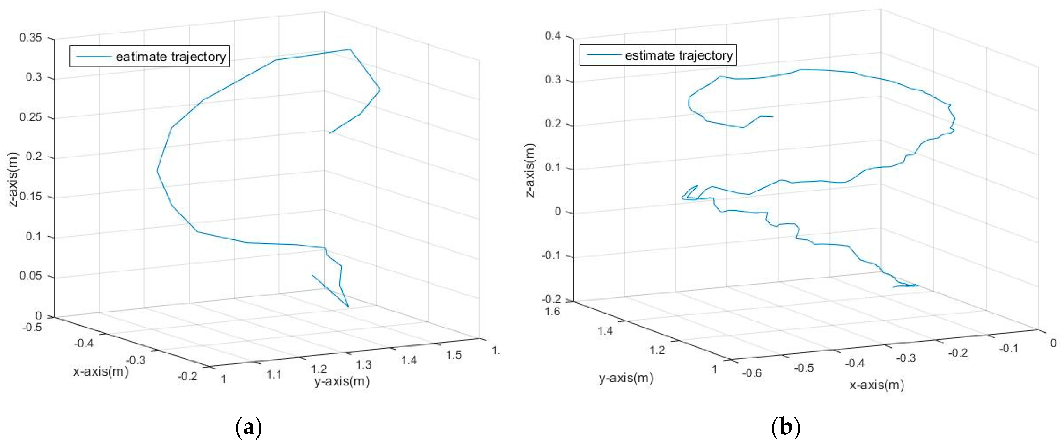 Sensors 17 01932 g018