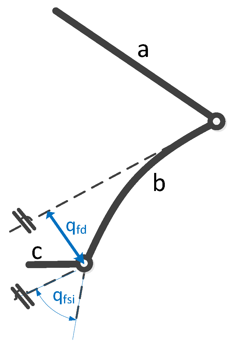 Sensors 17 01934 g002 Sensors 17 01934 g002