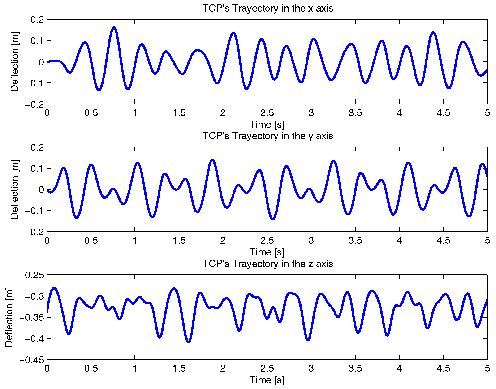 Sensors 17 01934 g008 Sensors 17 01934 g008