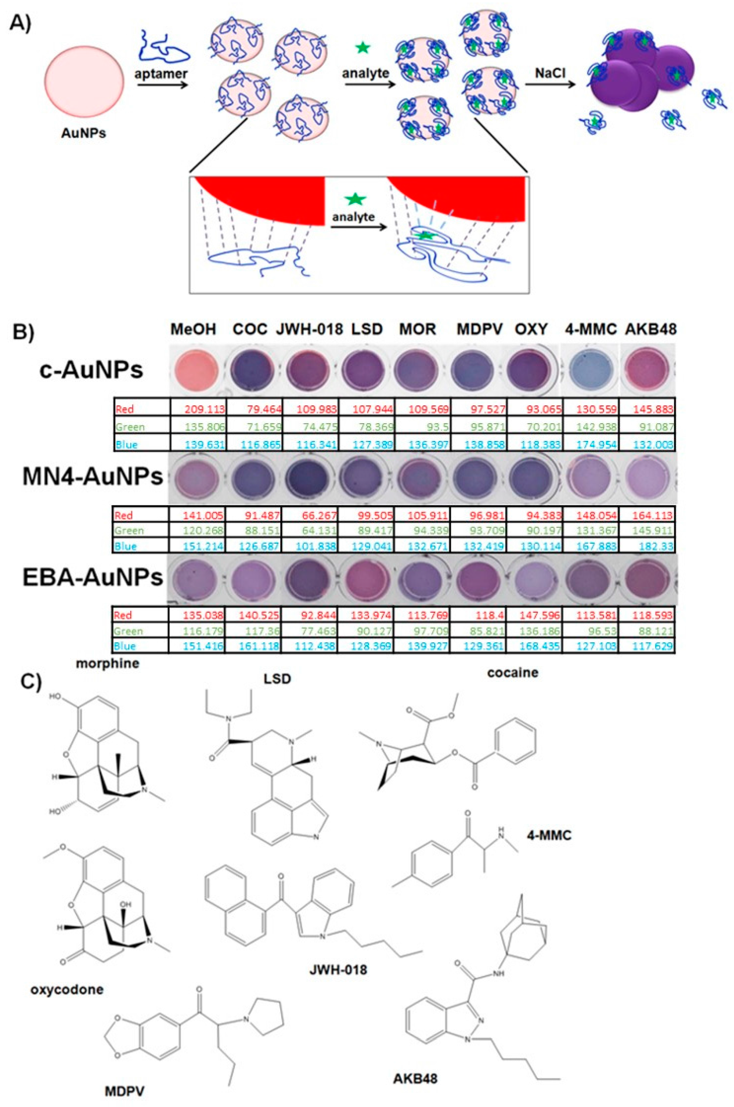 Sensors 17 01935 g001 550