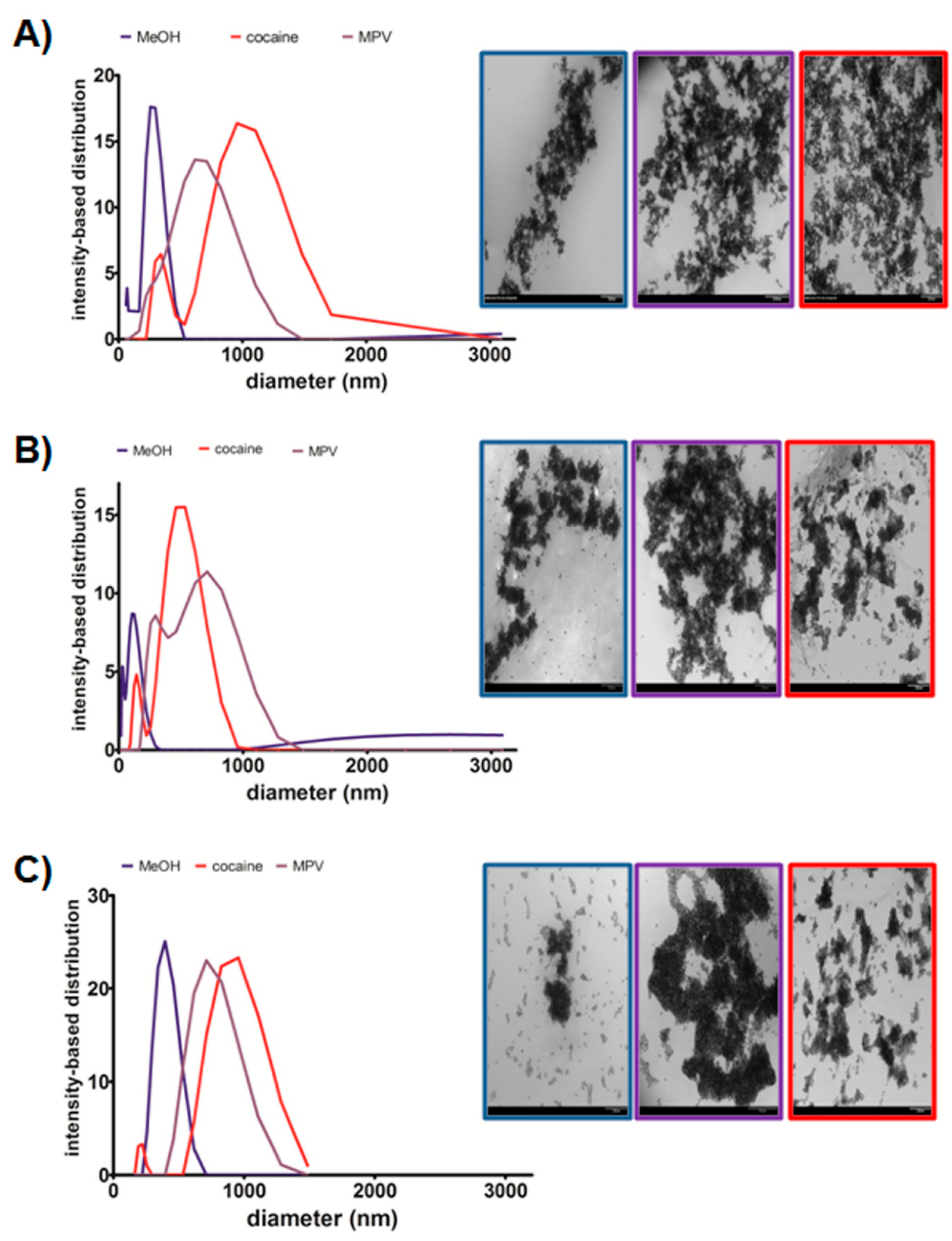 Sensors 17 01935 g004 550