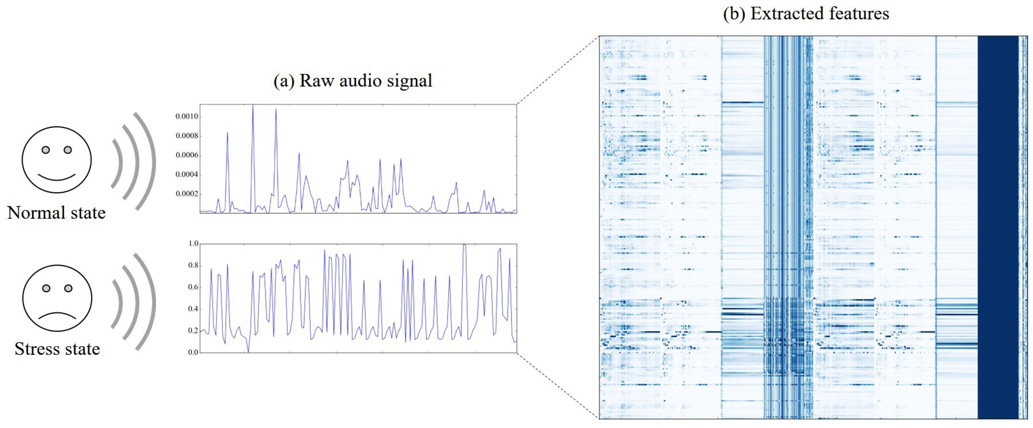 Sensors 17 01936 g003 550