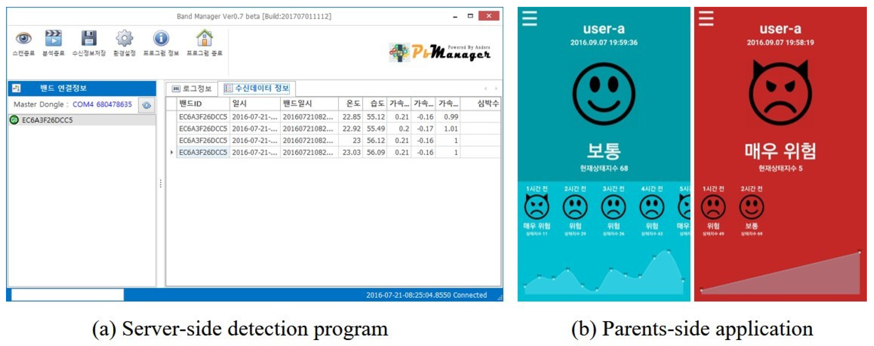 Sensors 17 01936 g004 550