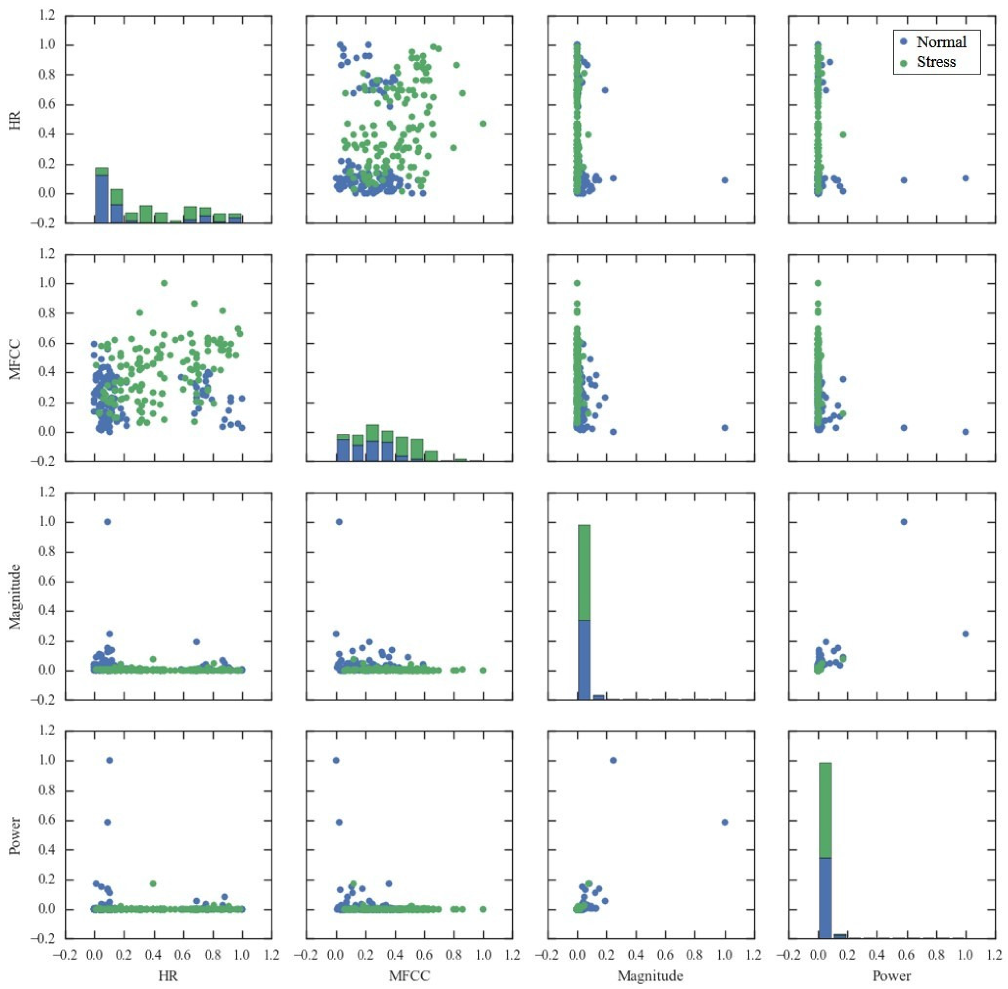 Sensors 17 01936 g006 550