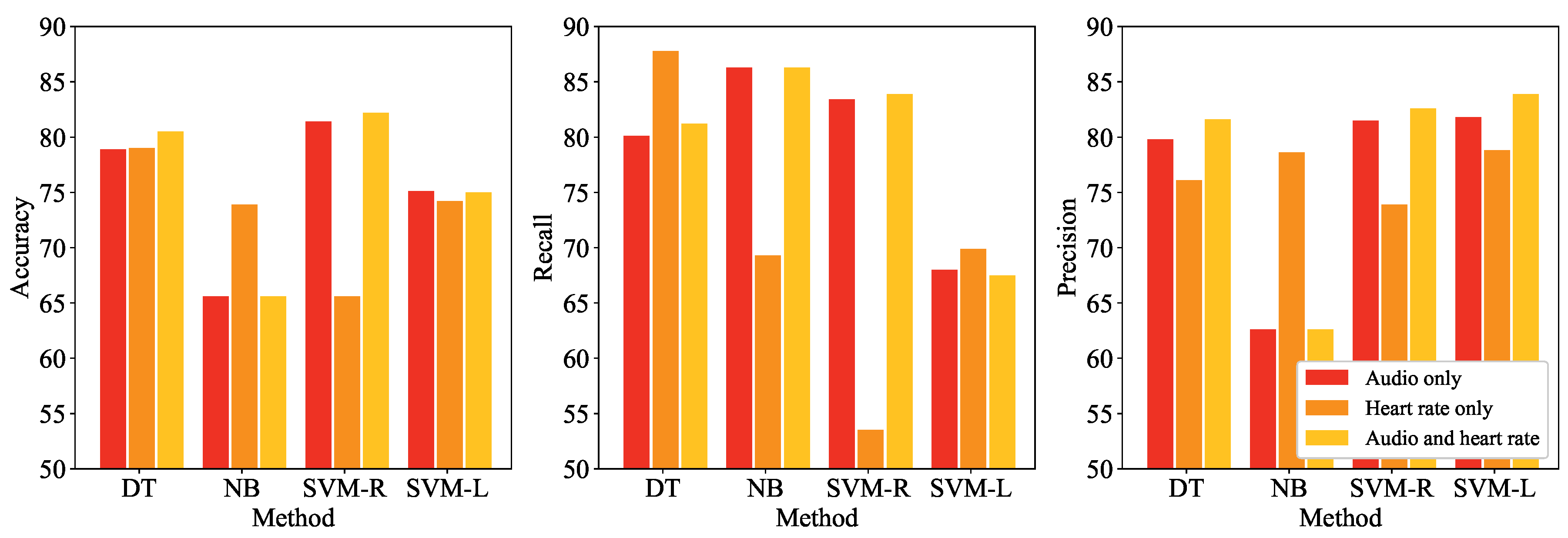 Sensors 17 01936 g007 550