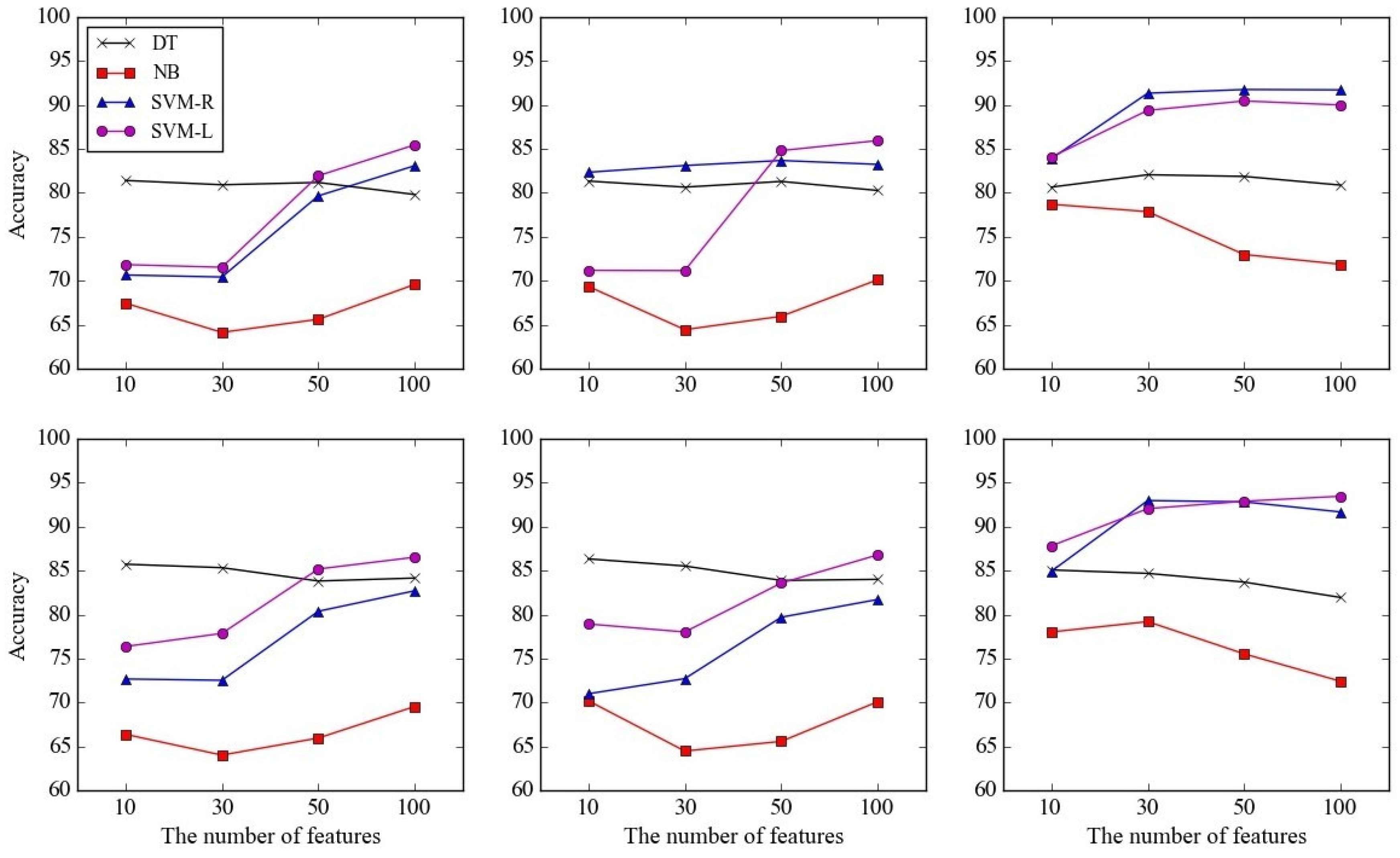Sensors 17 01936 g008 550