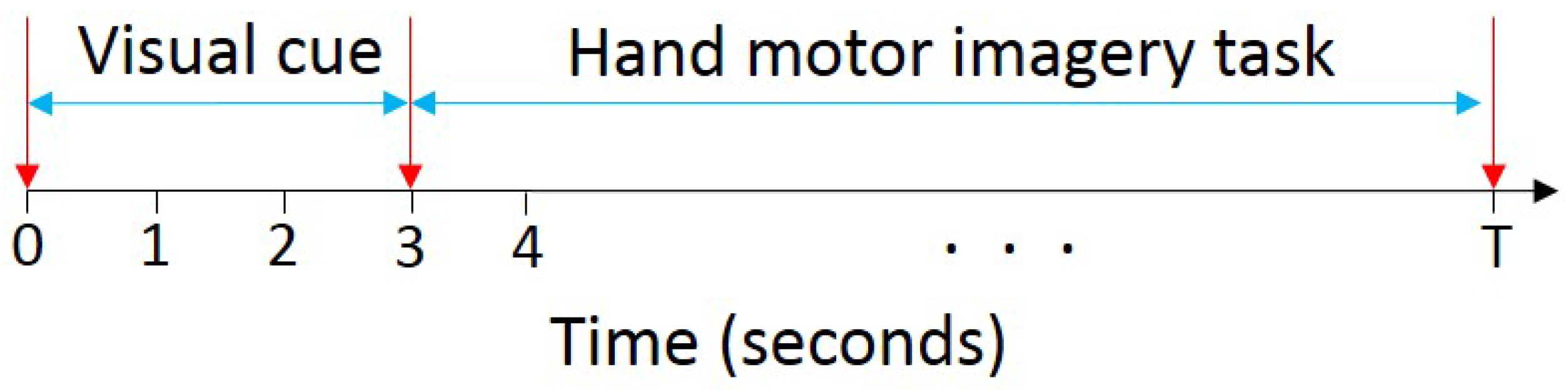 Sensors 17 01937 g002