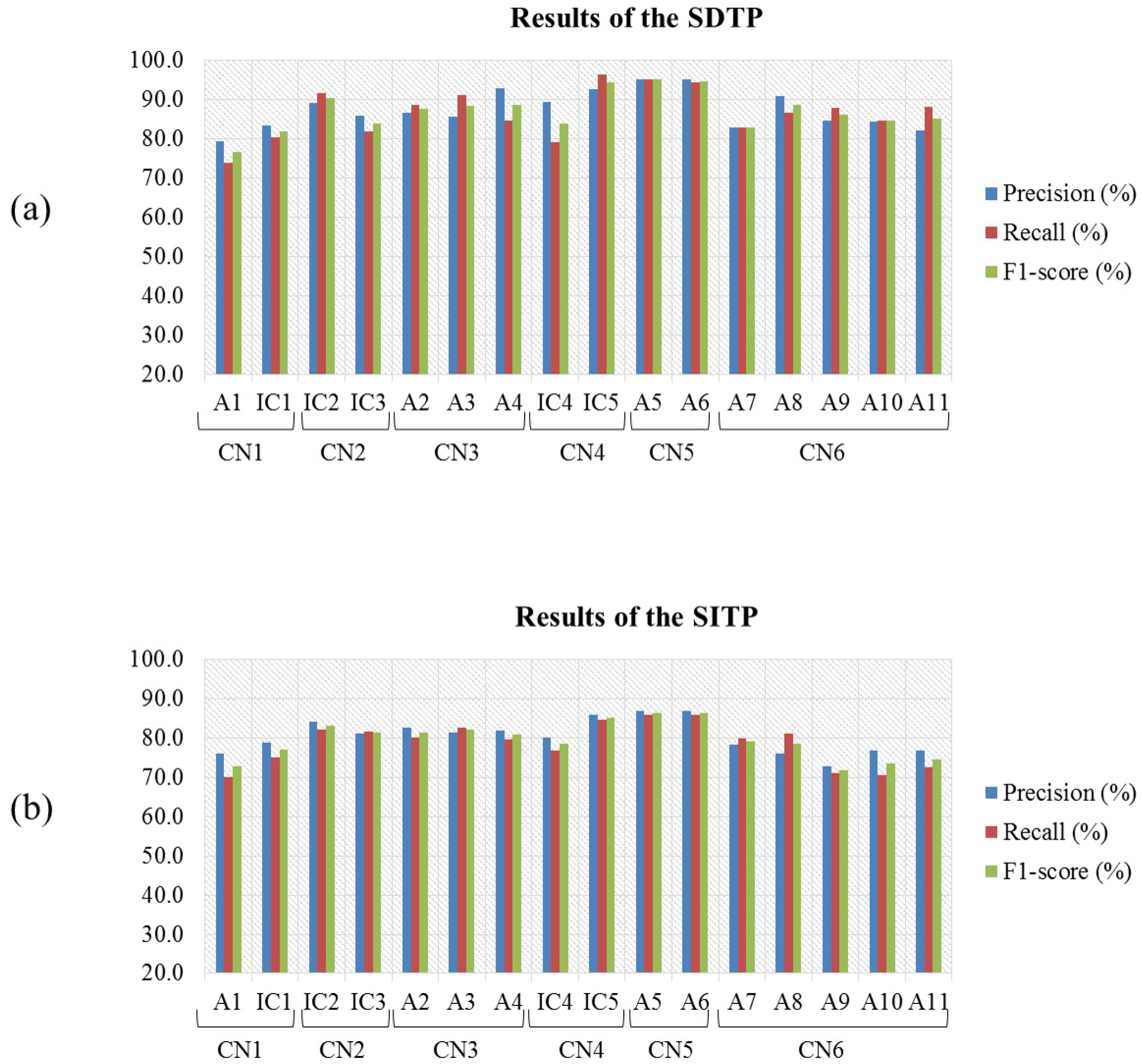 Sensors 17 01937 g006