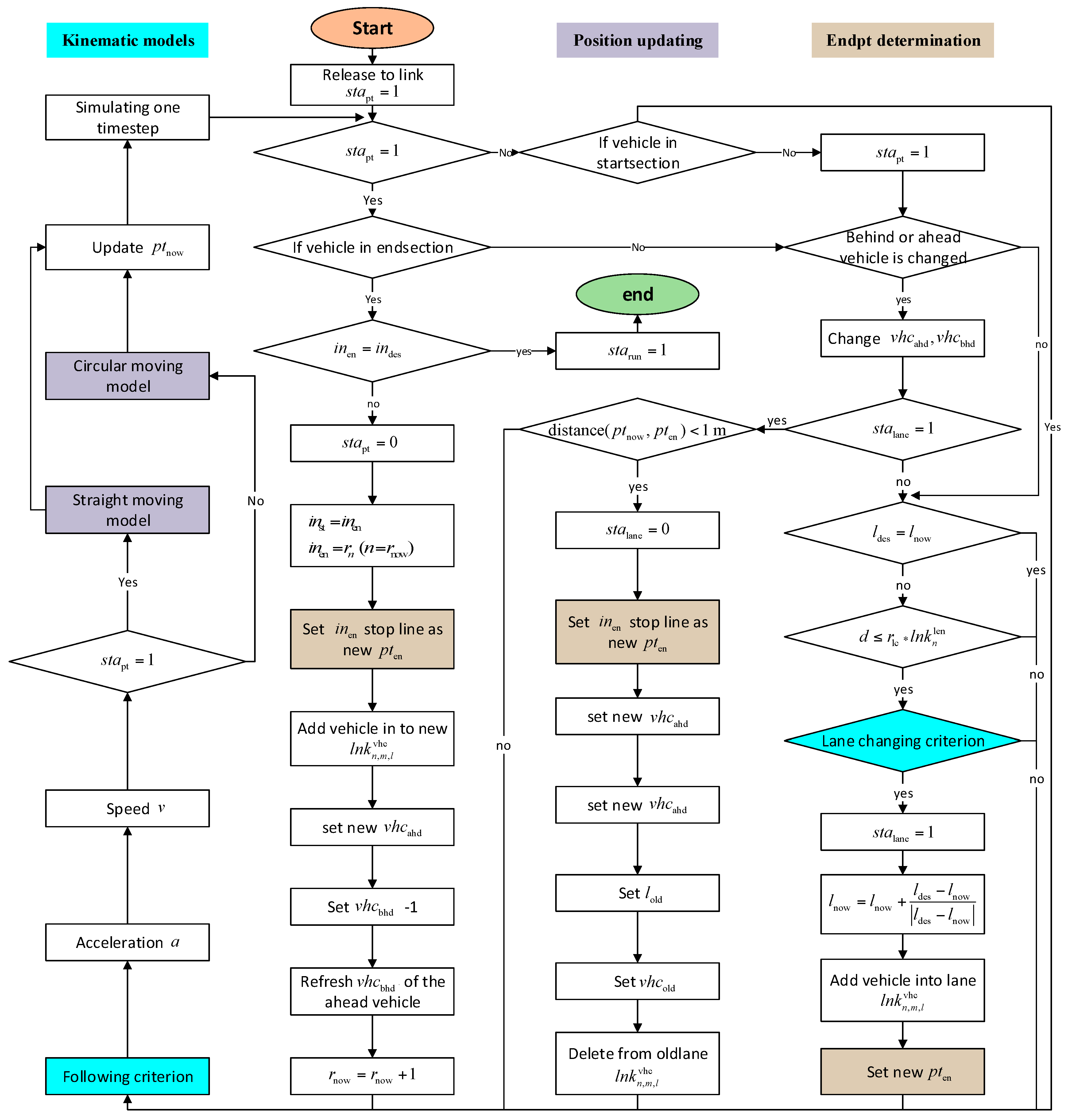 Sensors 17 01938 g003 550