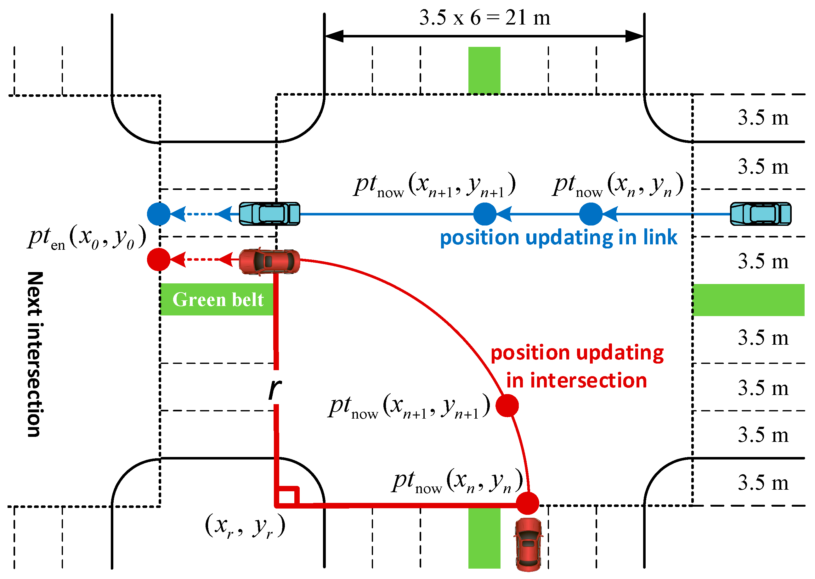 Sensors 17 01938 g005 550