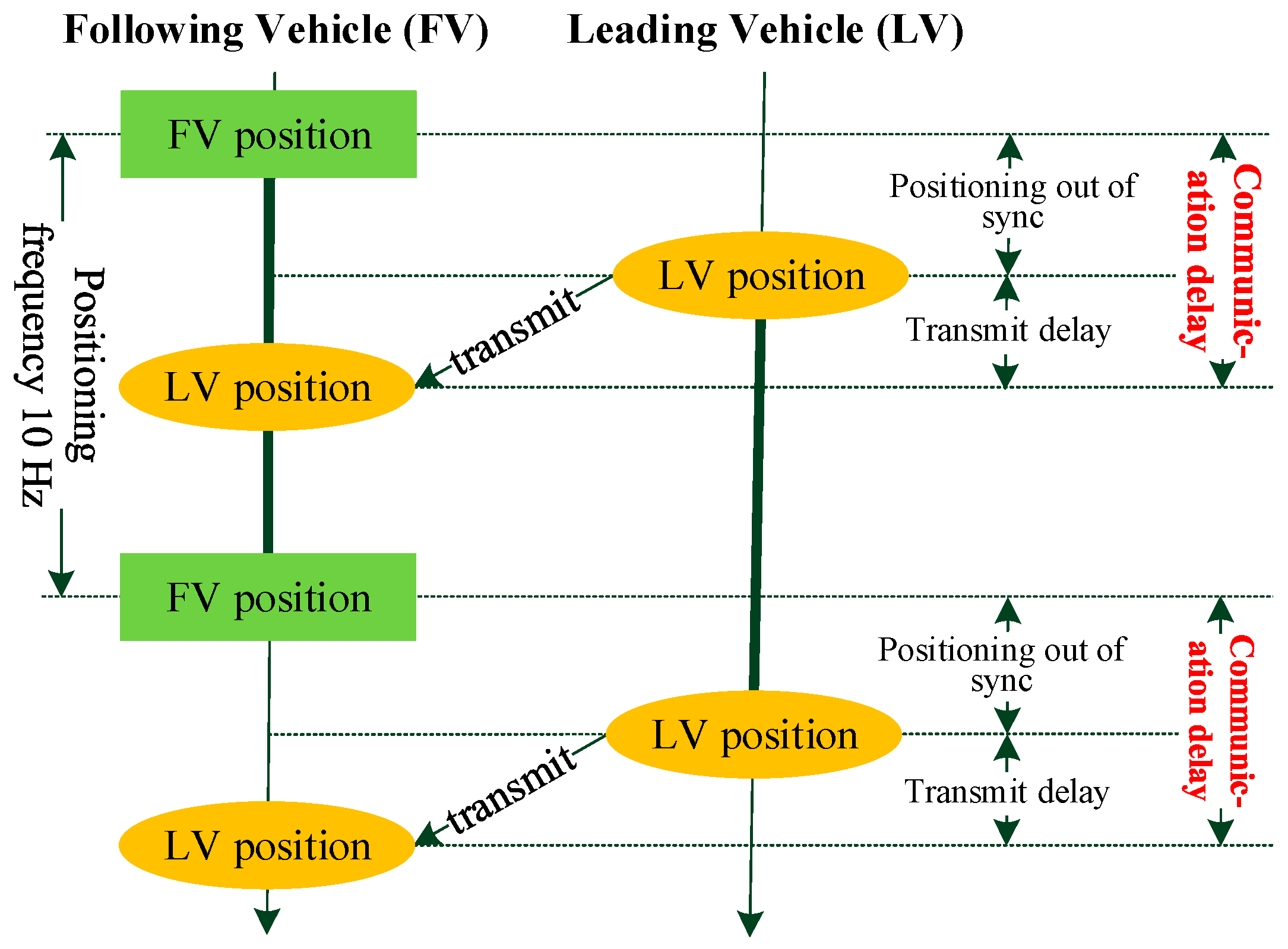 Sensors 17 01938 g011 550