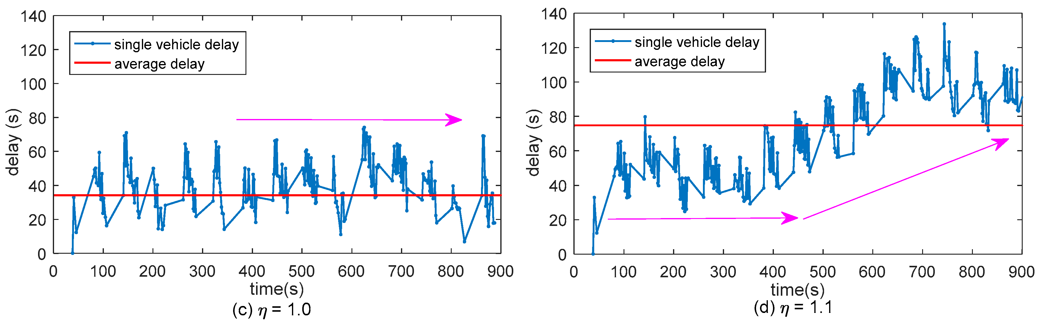 Sensors 17 01938 g016b 550