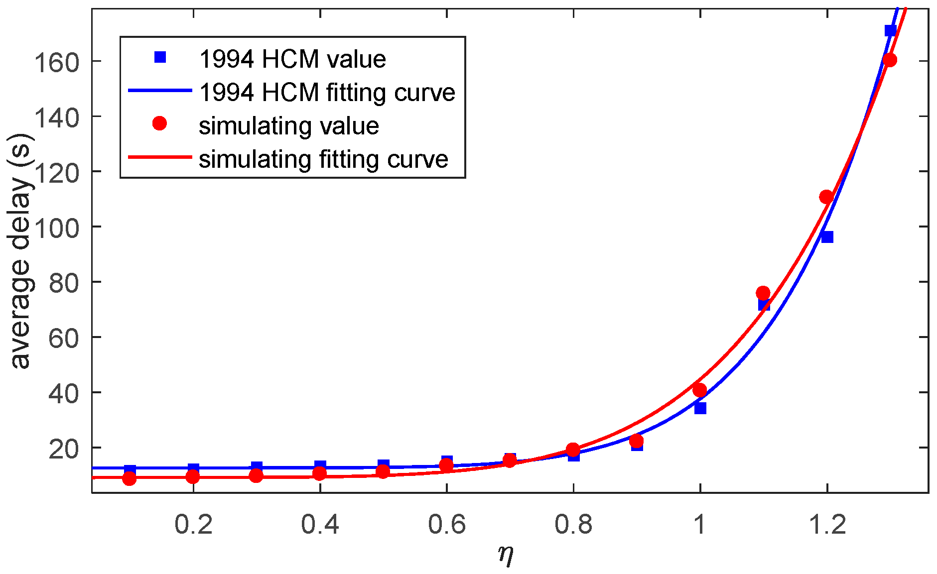 Sensors 17 01938 g017 550