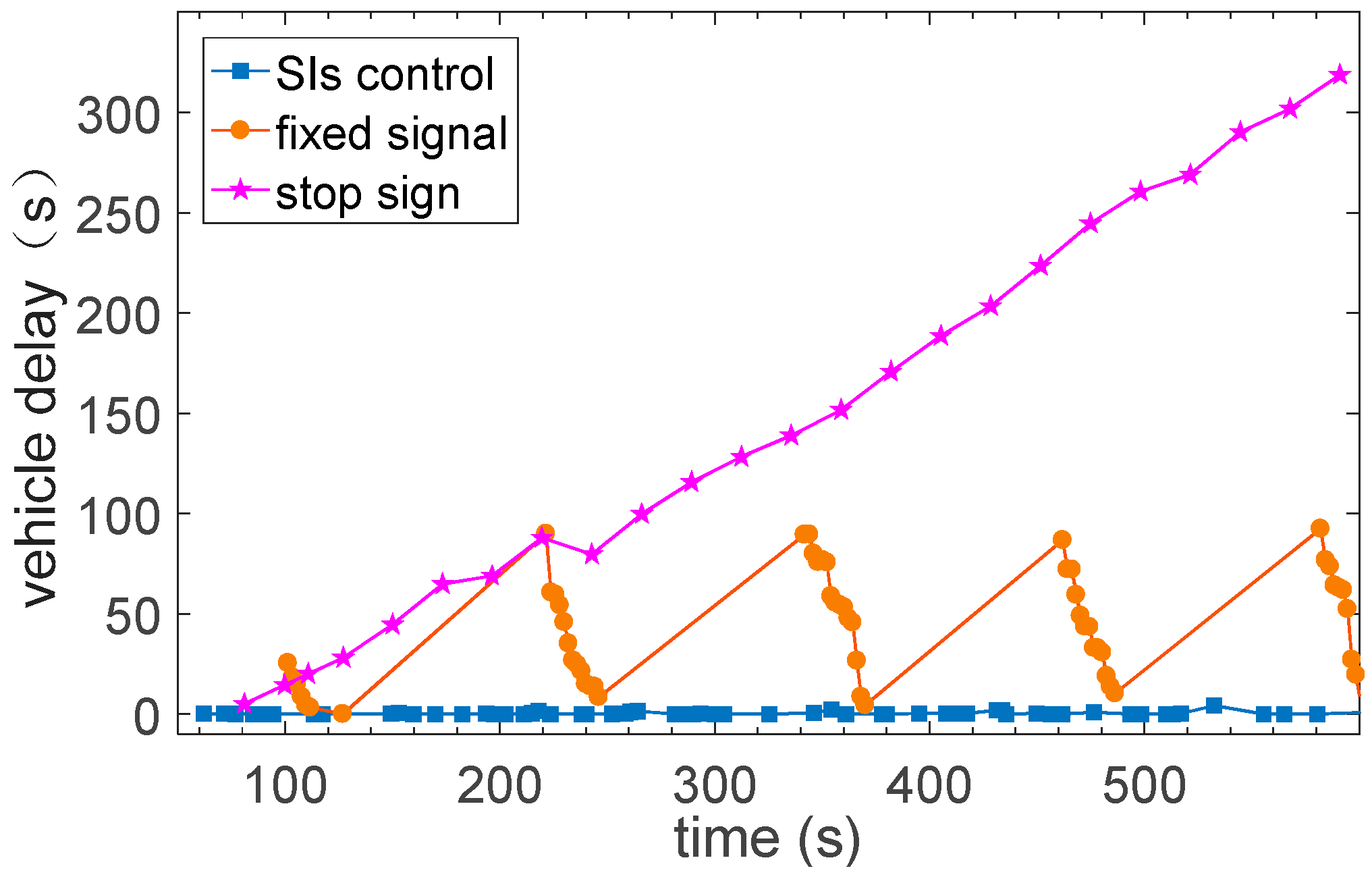 Sensors 17 01938 g021 550