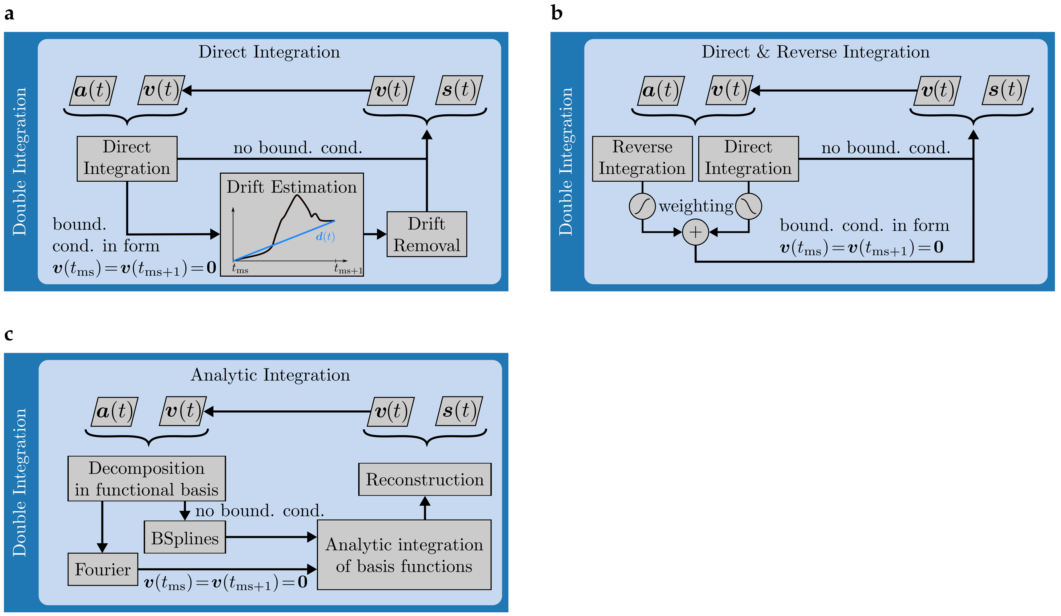 Sensors 17 01940 g003