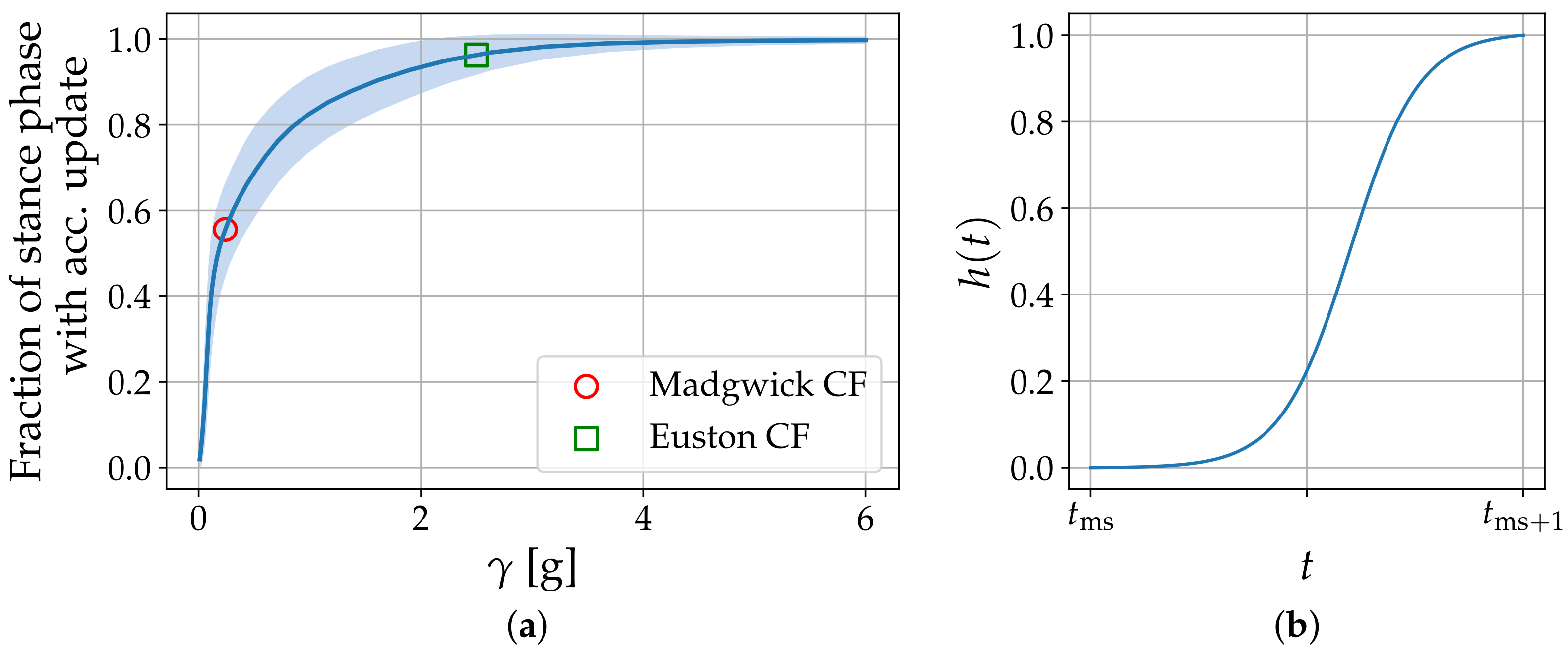 Sensors 17 01940 g005