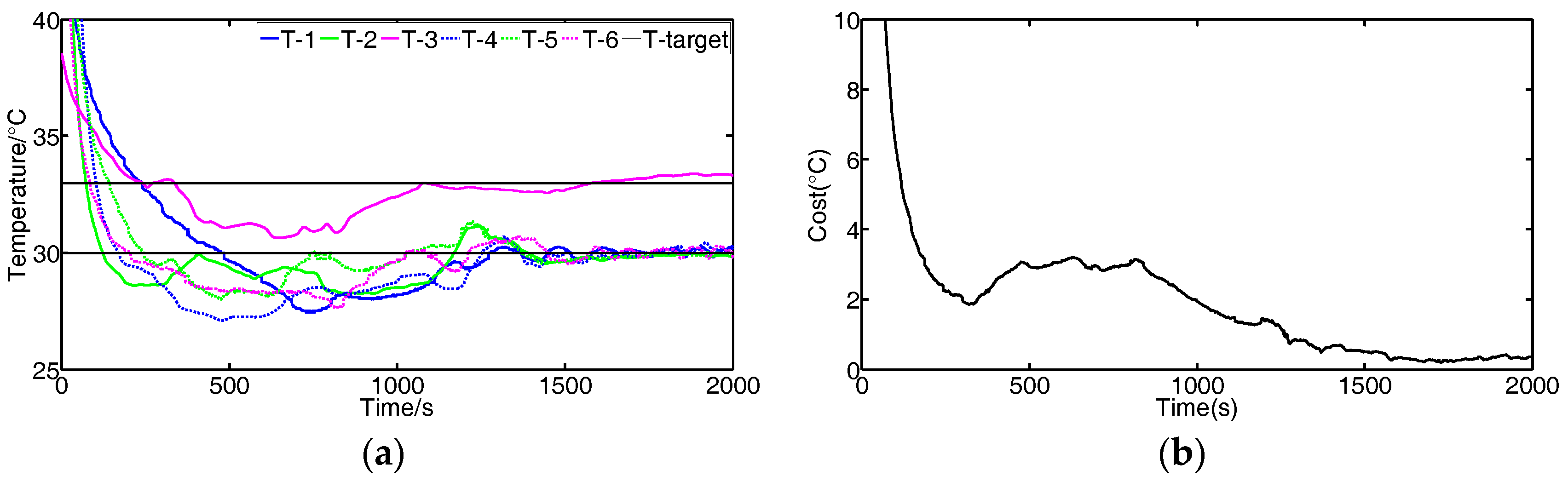 Sensors 17 01941 g010a