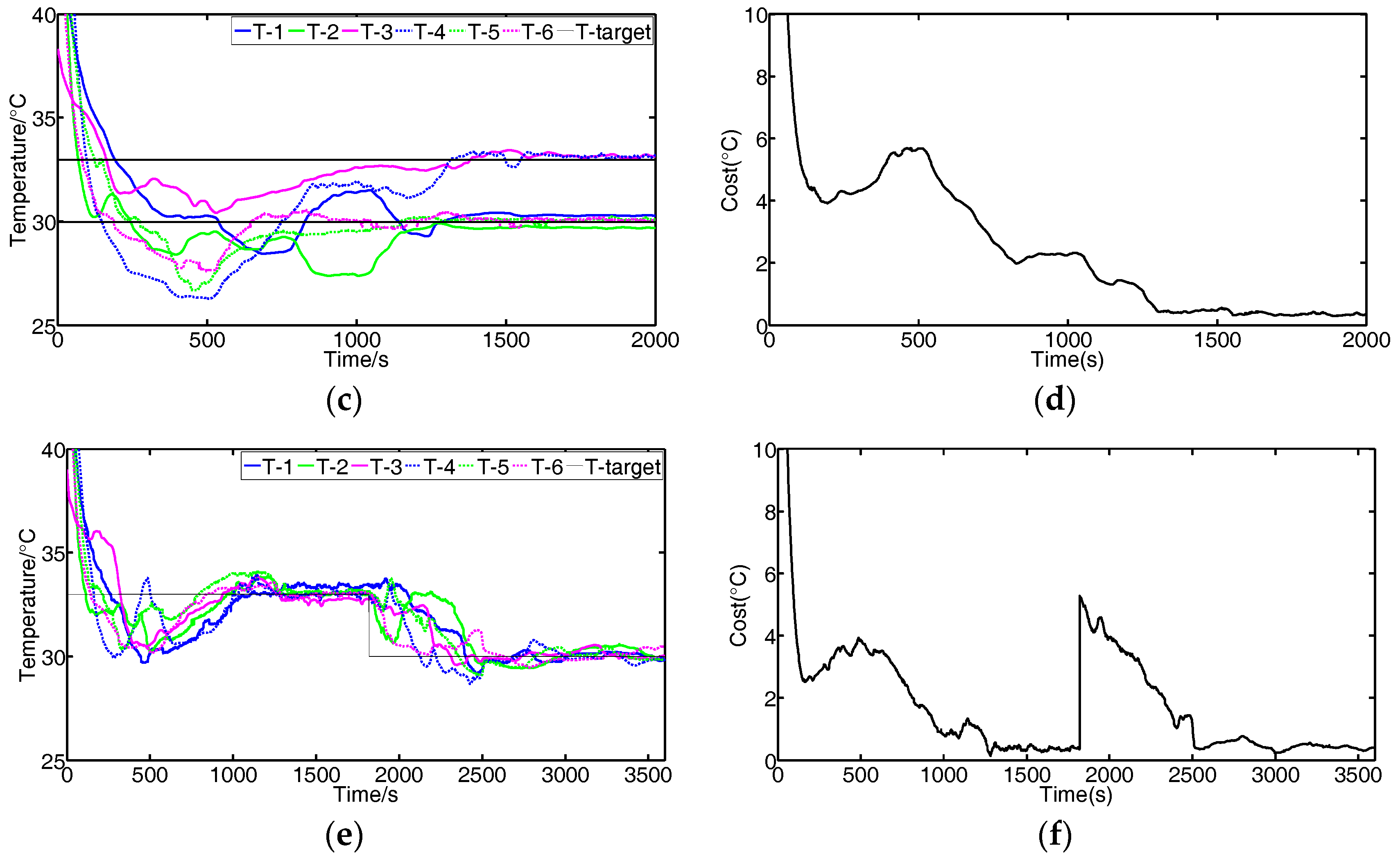 Sensors 17 01941 g010b