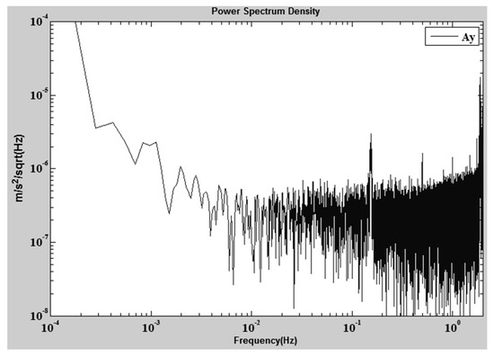 Research and Development of Electrostatic Accelerometers for