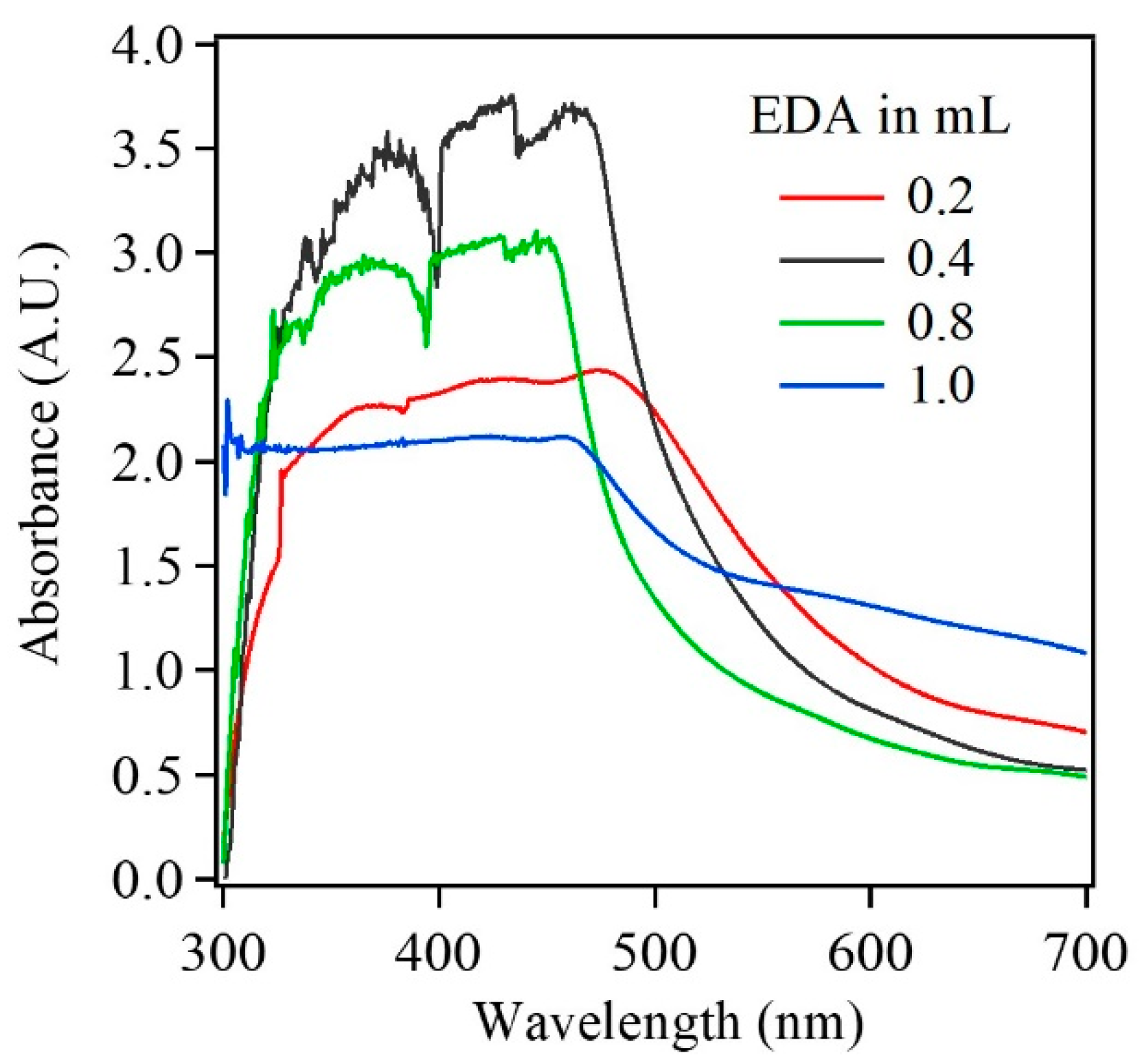 Sensors 17 01944 g004