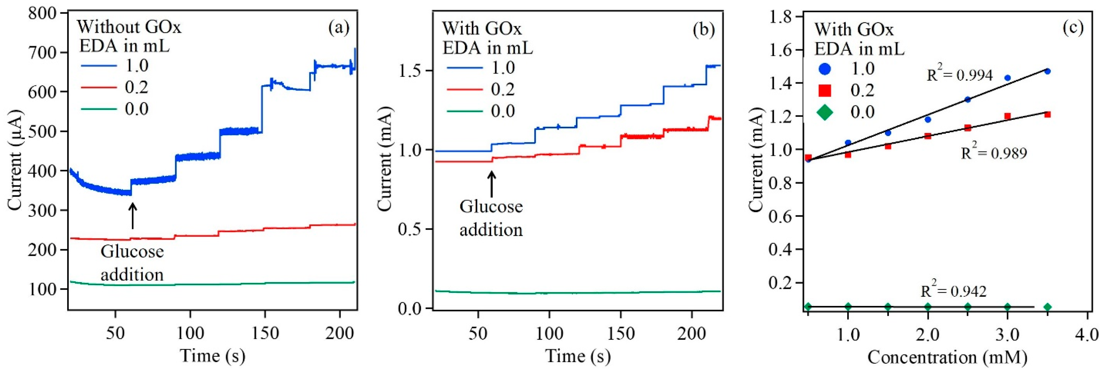 Sensors 17 01944 g007