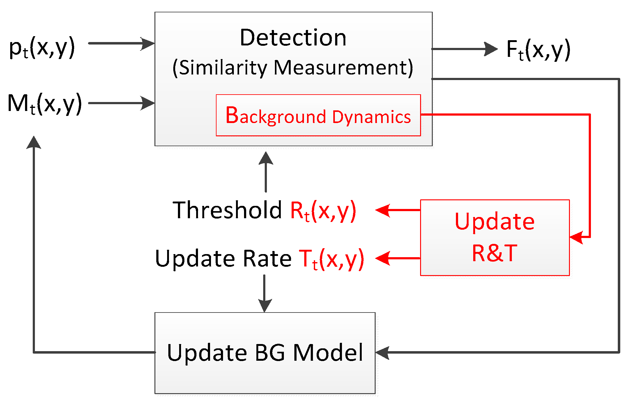 Sensors 17 01945 g005