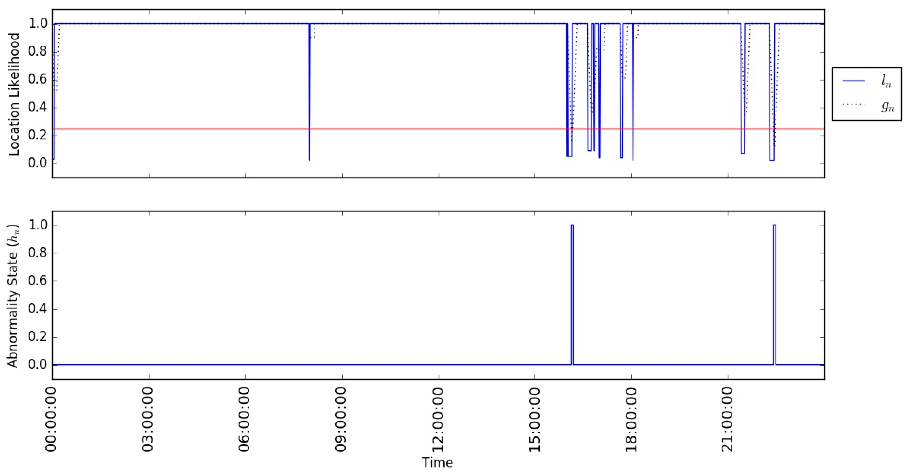 Sensors 17 01946 g004 Sensors 17 01946 g004