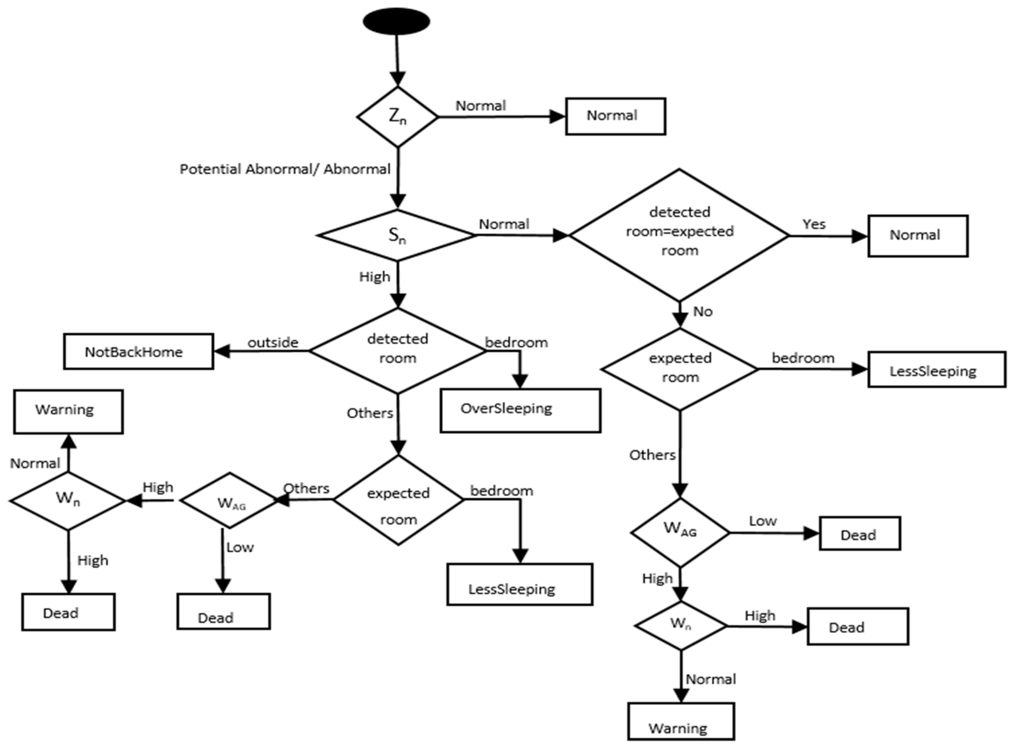 Sensors 17 01946 g006 Sensors 17 01946 g006