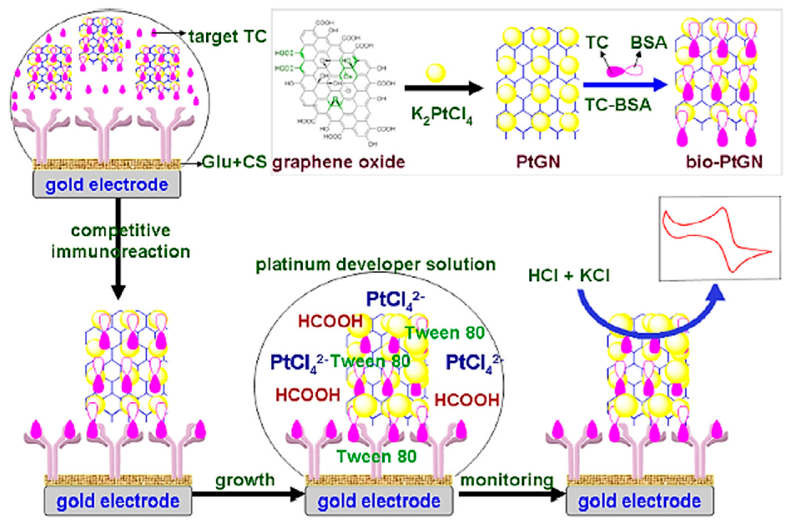 Sensors 17 01947 g005