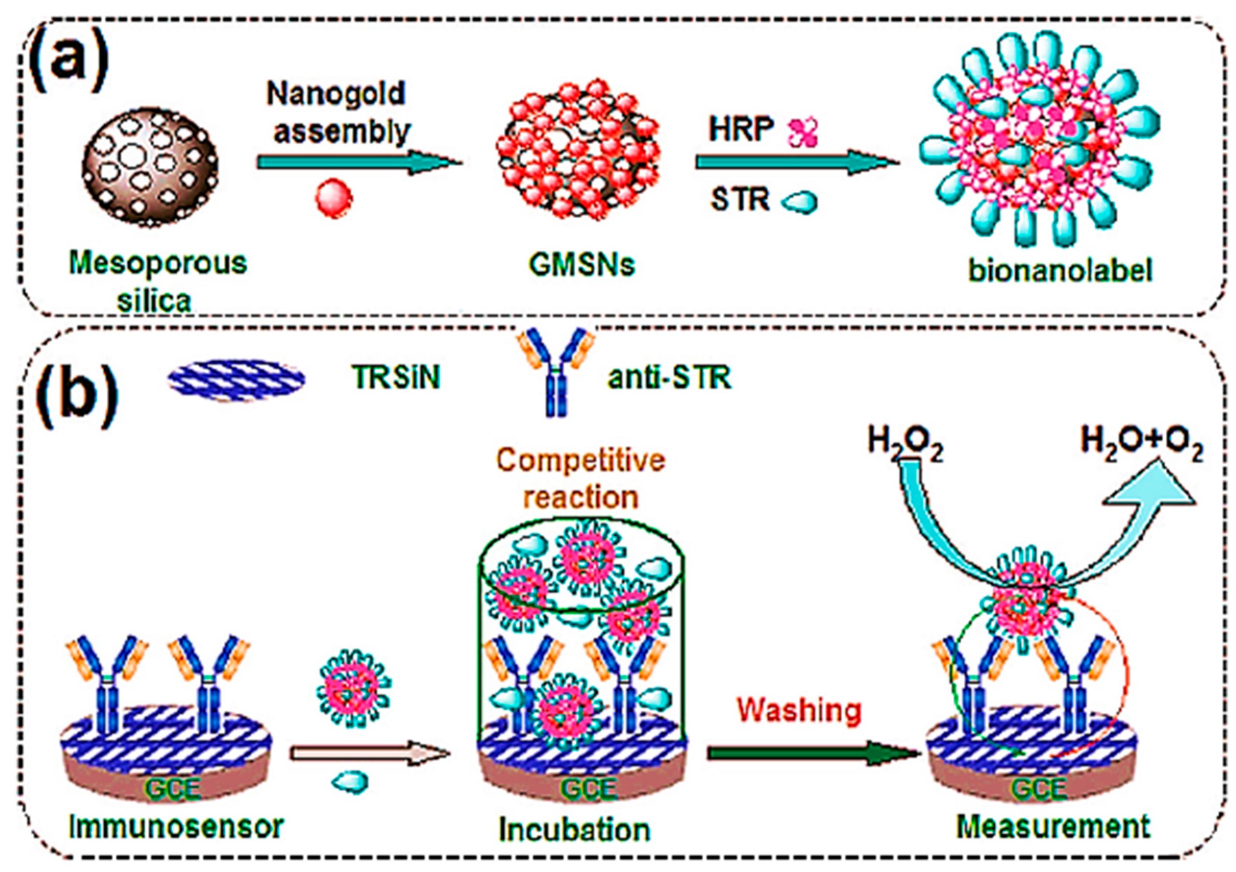 Sensors 17 01947 g008