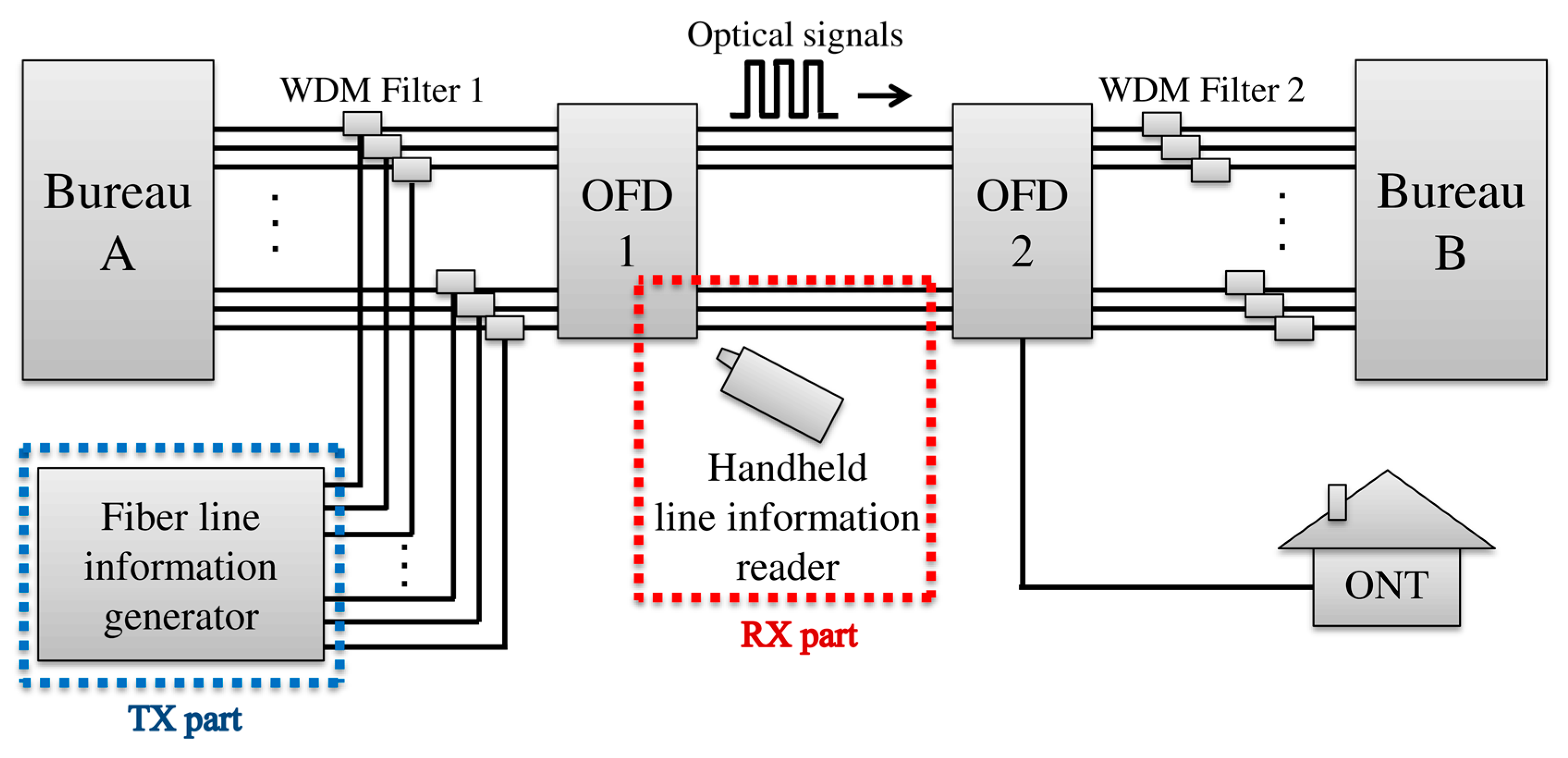 Cwdm и dwdm. Sfp snr-sfp-w35-3. Wdm фильтр. Wdm device. Wdm 560.