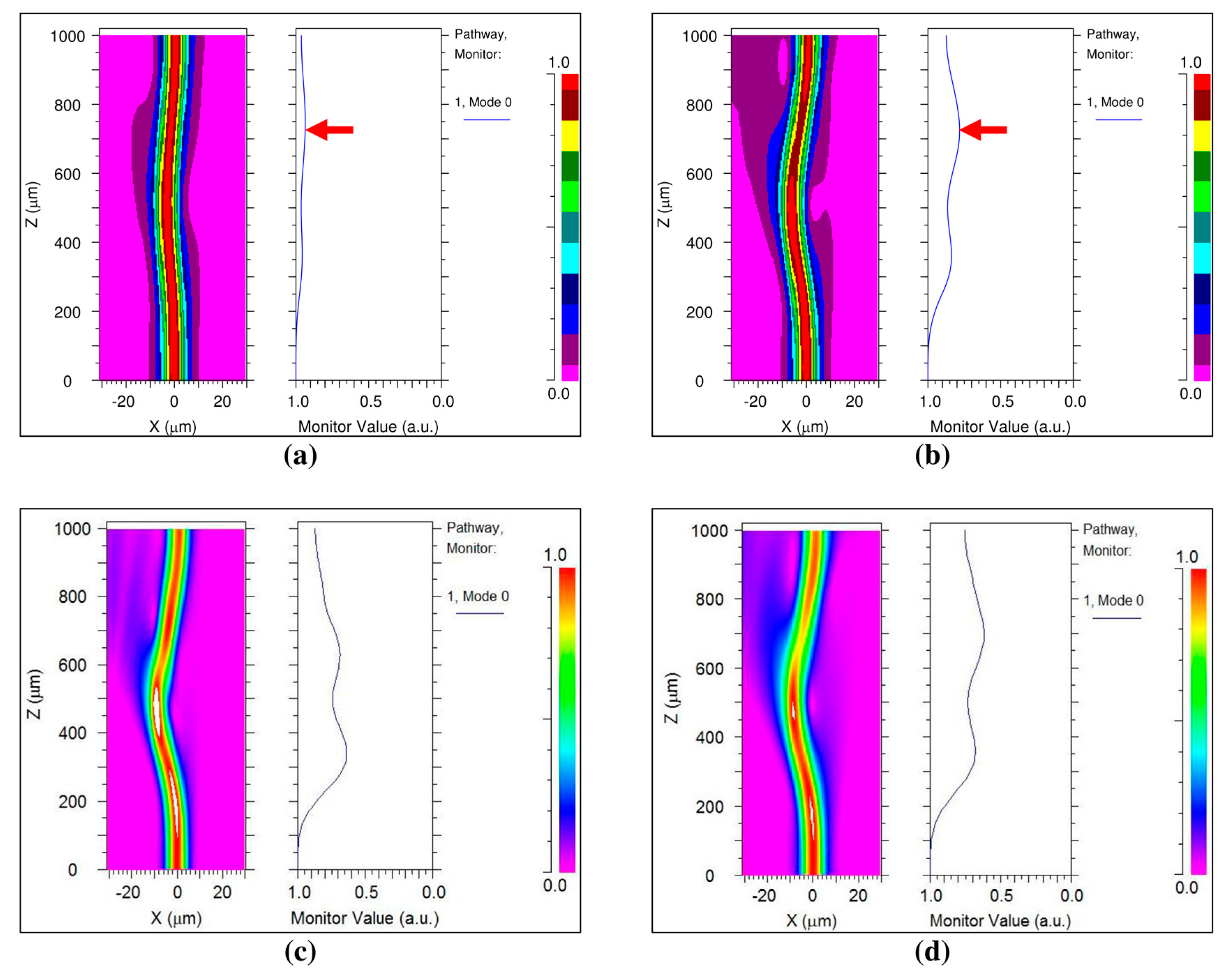 Sensors 17 01950 g004 550